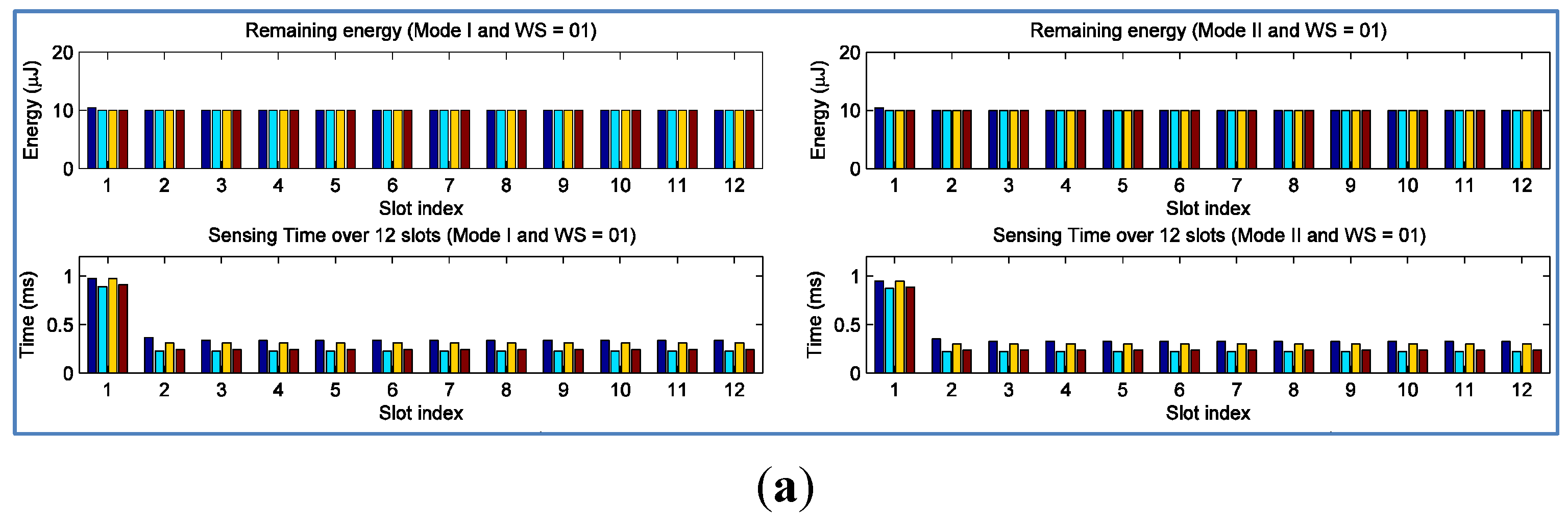 Sensors 15 29766 g008a 1024