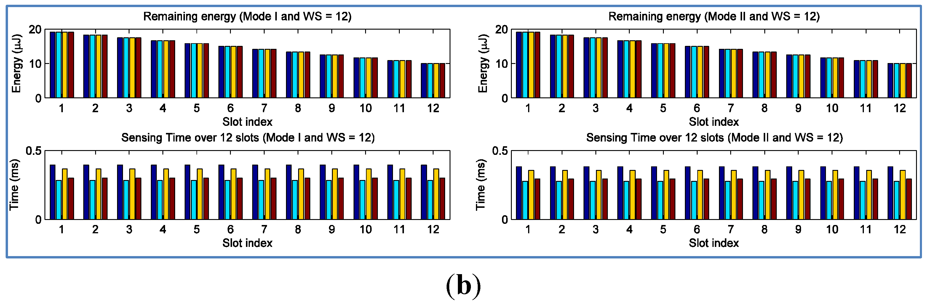 Sensors 15 29766 g008b 1024