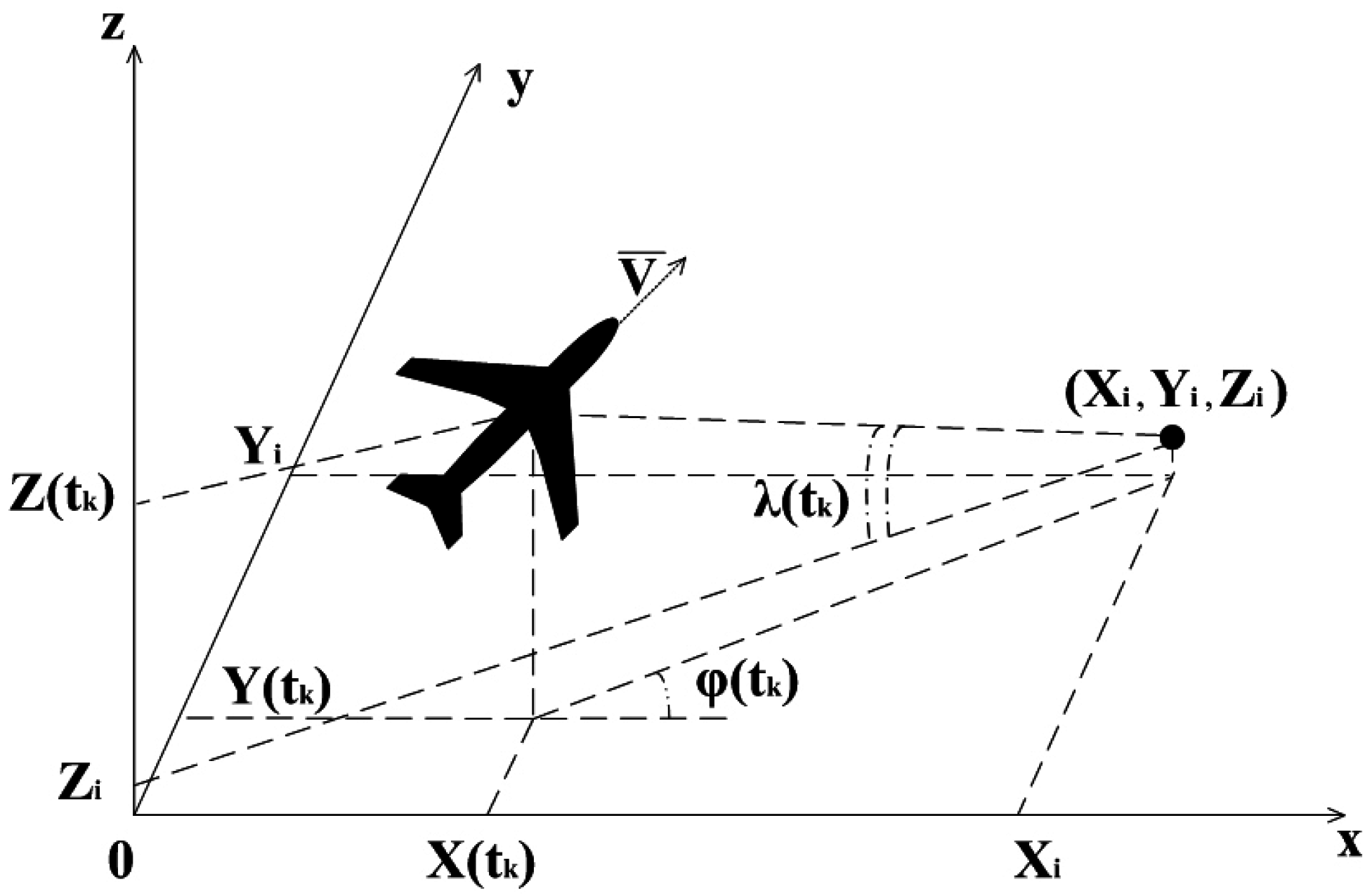 Sensors 15 29768 g003 1024