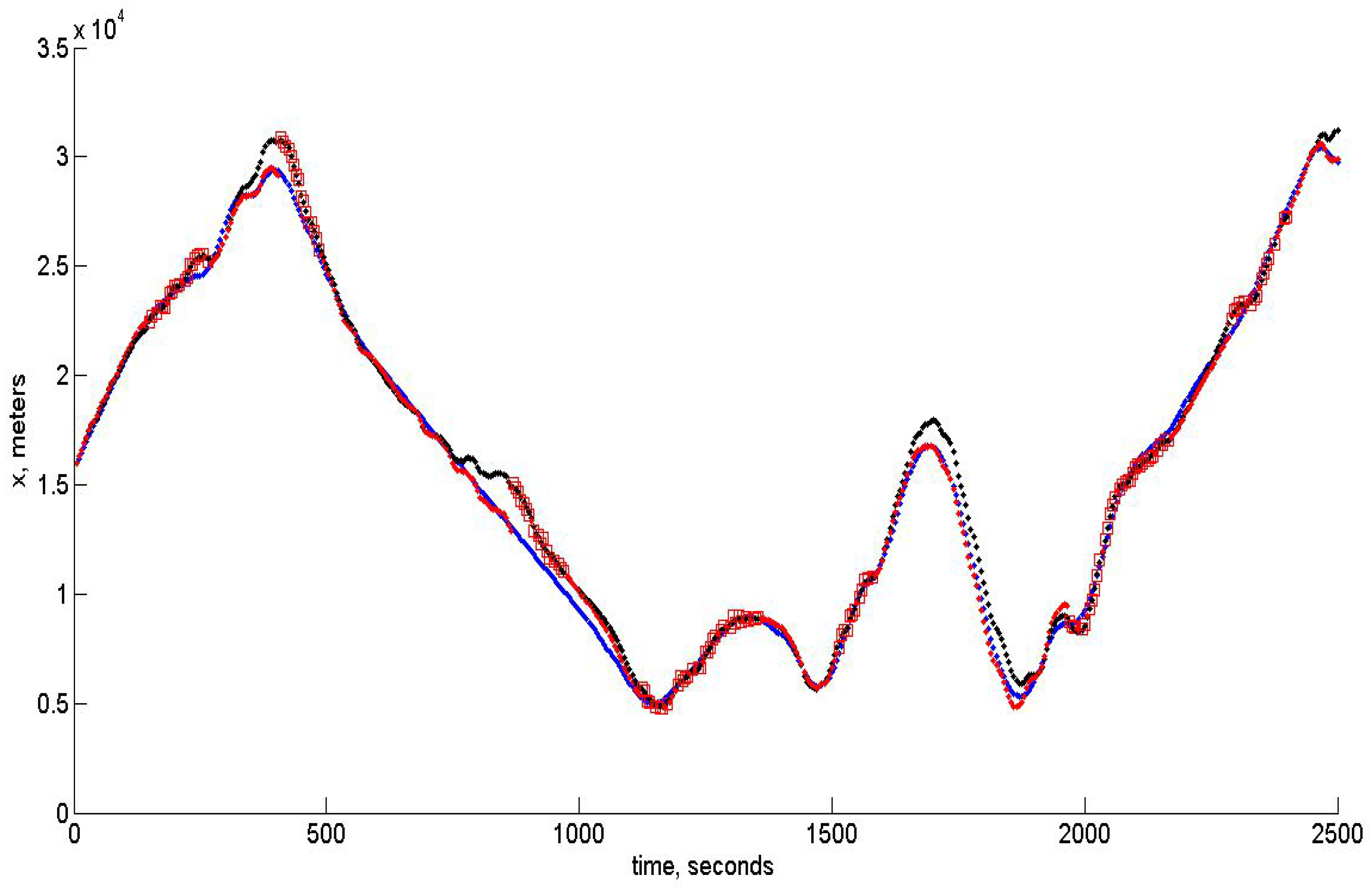 Sensors 15 29768 g008 1024