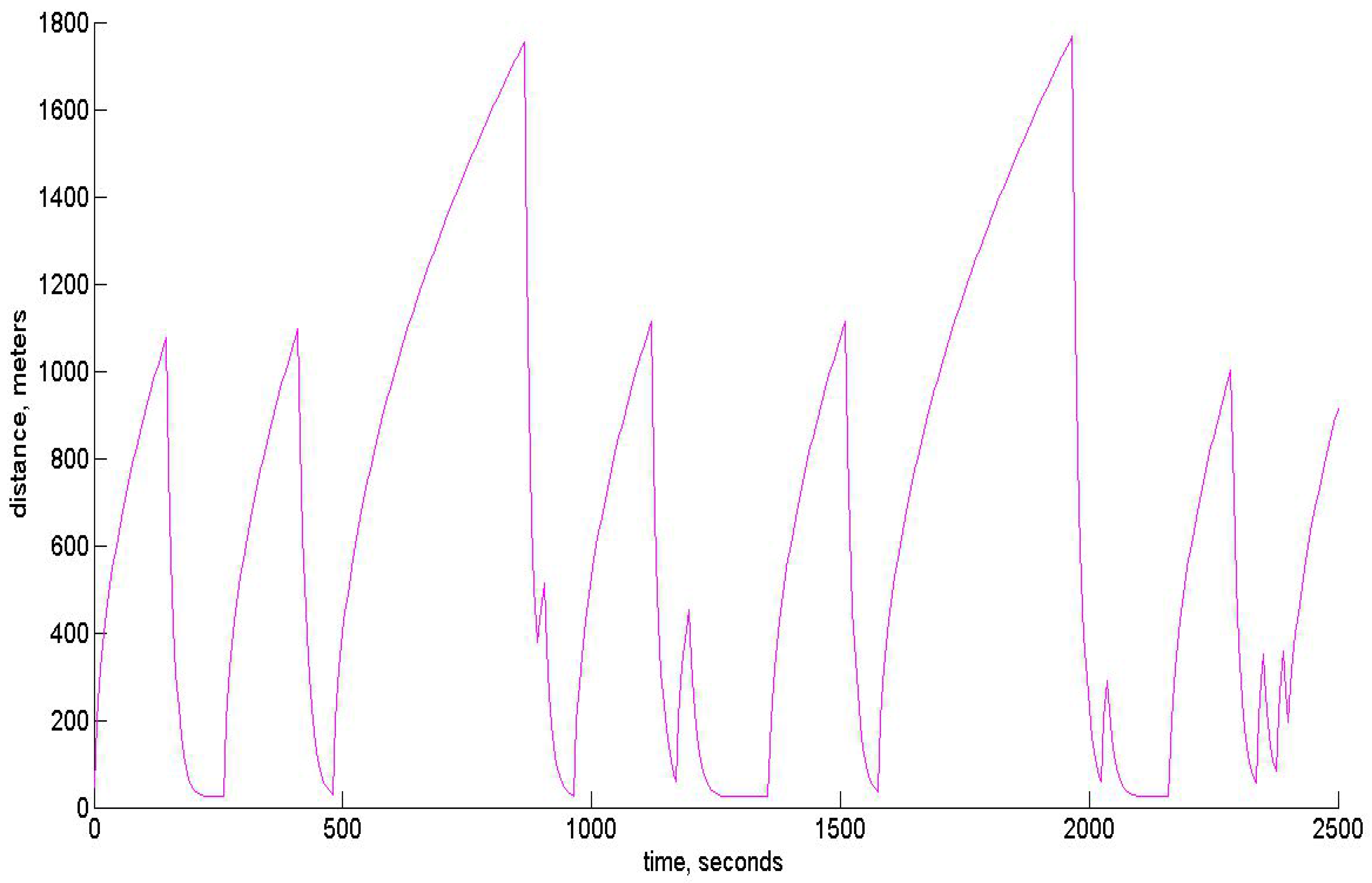 Sensors 15 29768 g010 1024