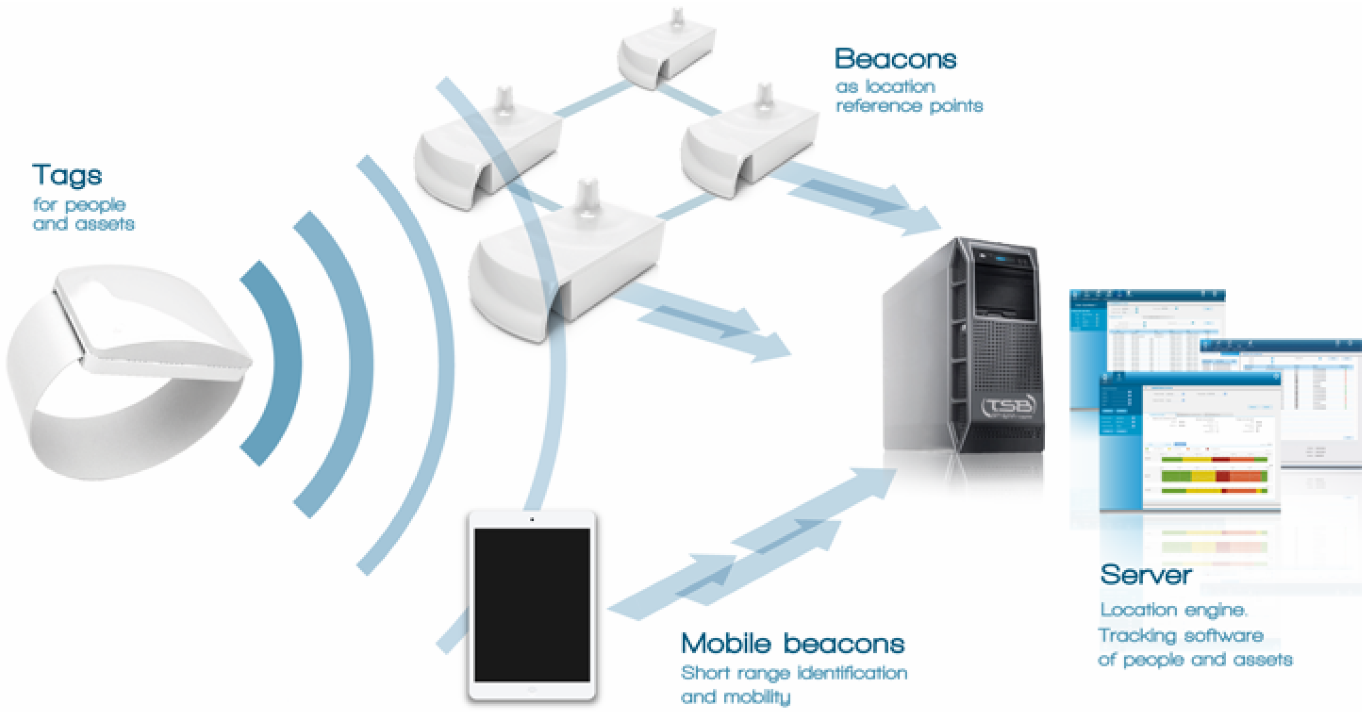 Sensors 15 29769 g001 1024