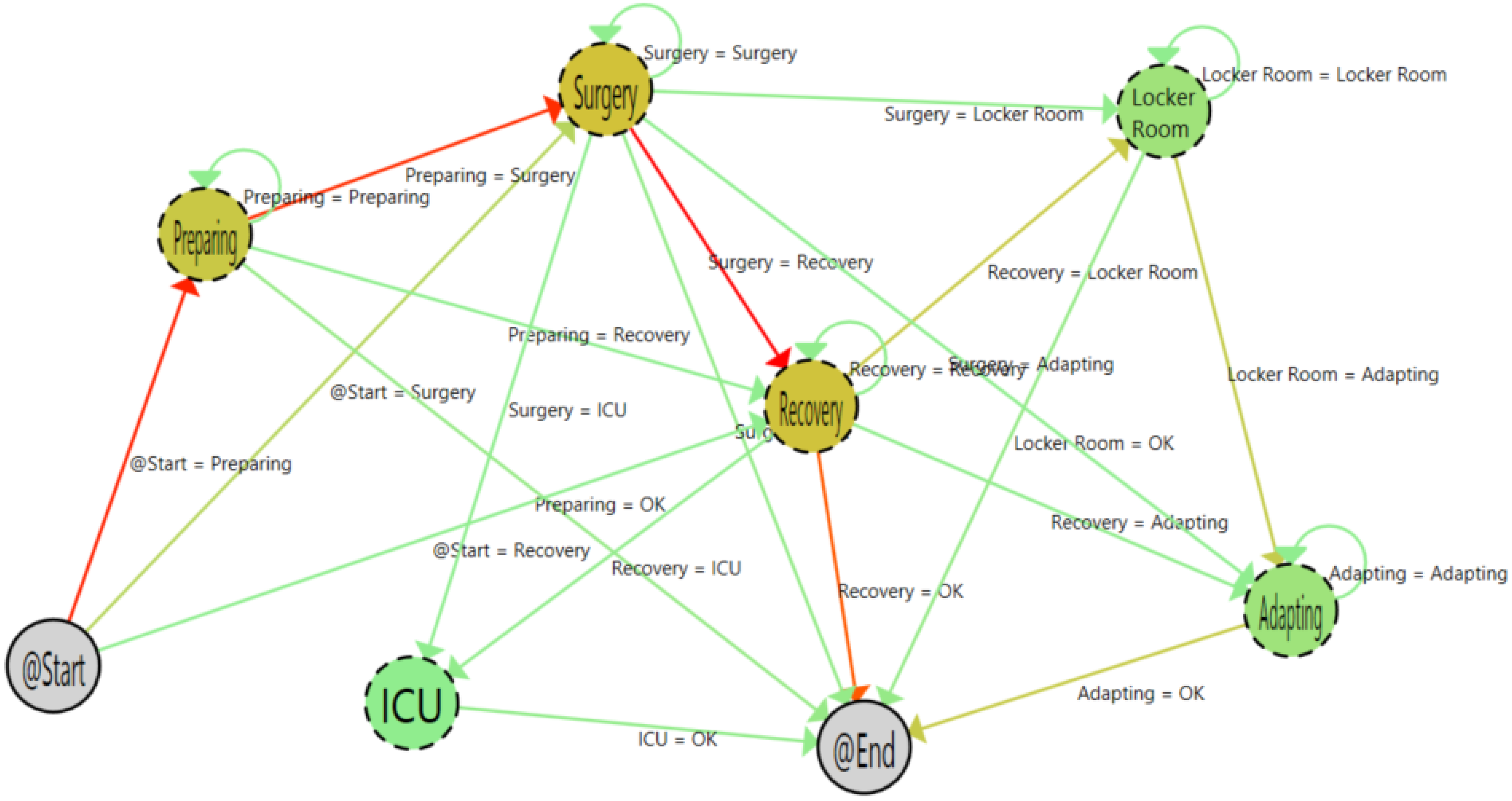 Sensors 15 29769 g005 1024