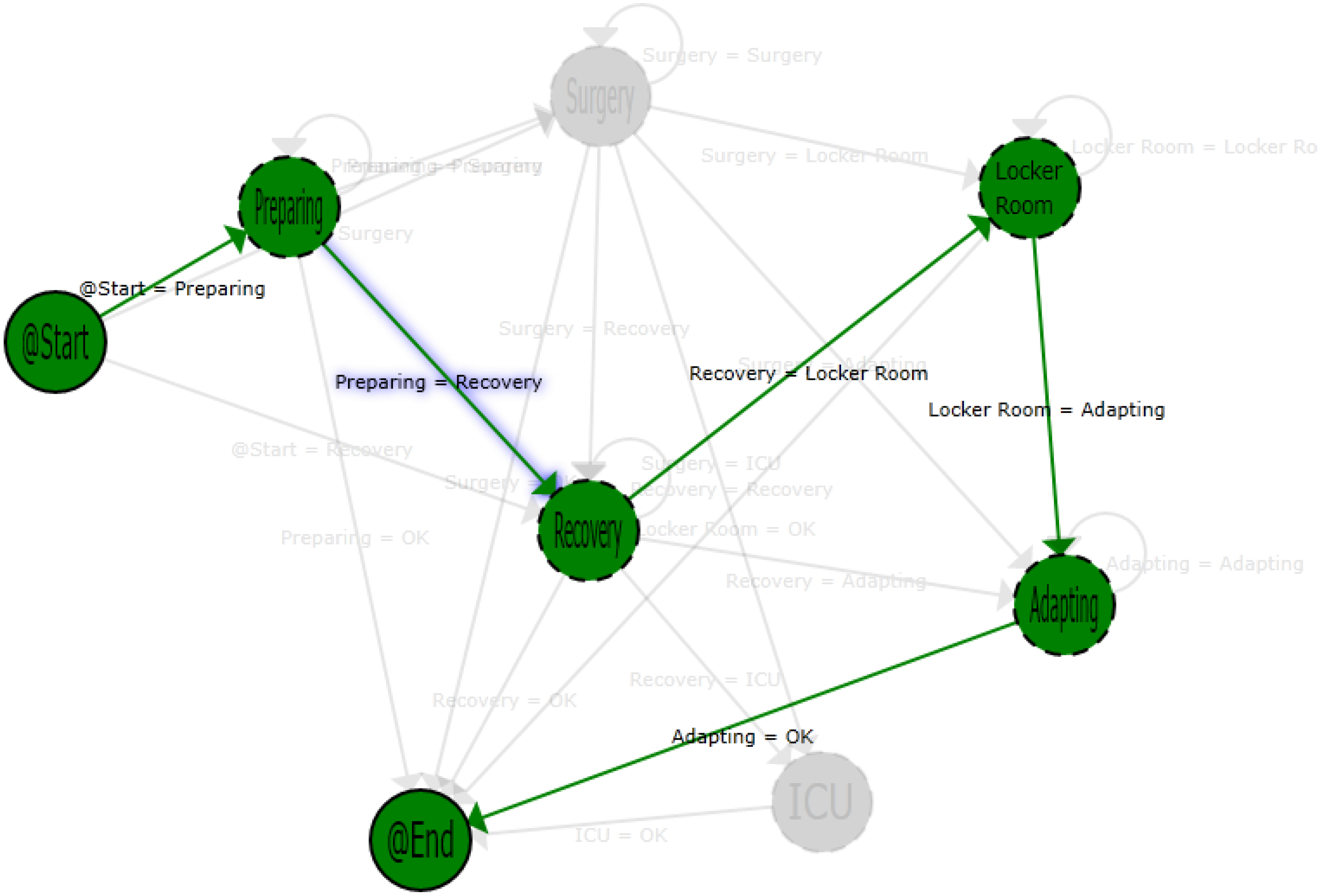Sensors 15 29769 g007 1024