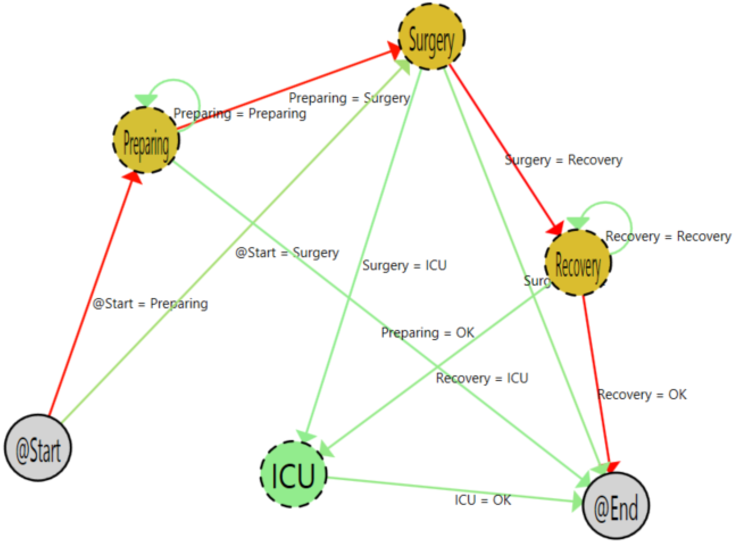 Sensors 15 29769 g009 1024