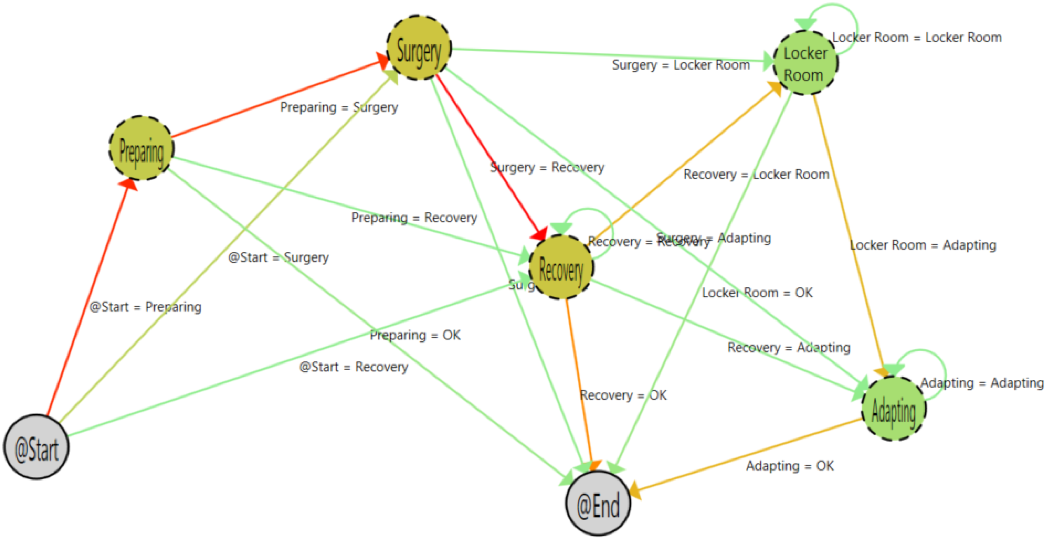 Sensors 15 29769 g010 1024