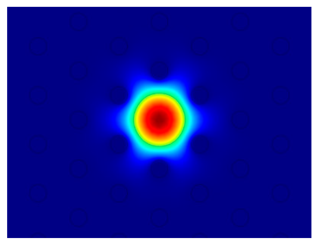 Sensors 15 29770 g003 1024