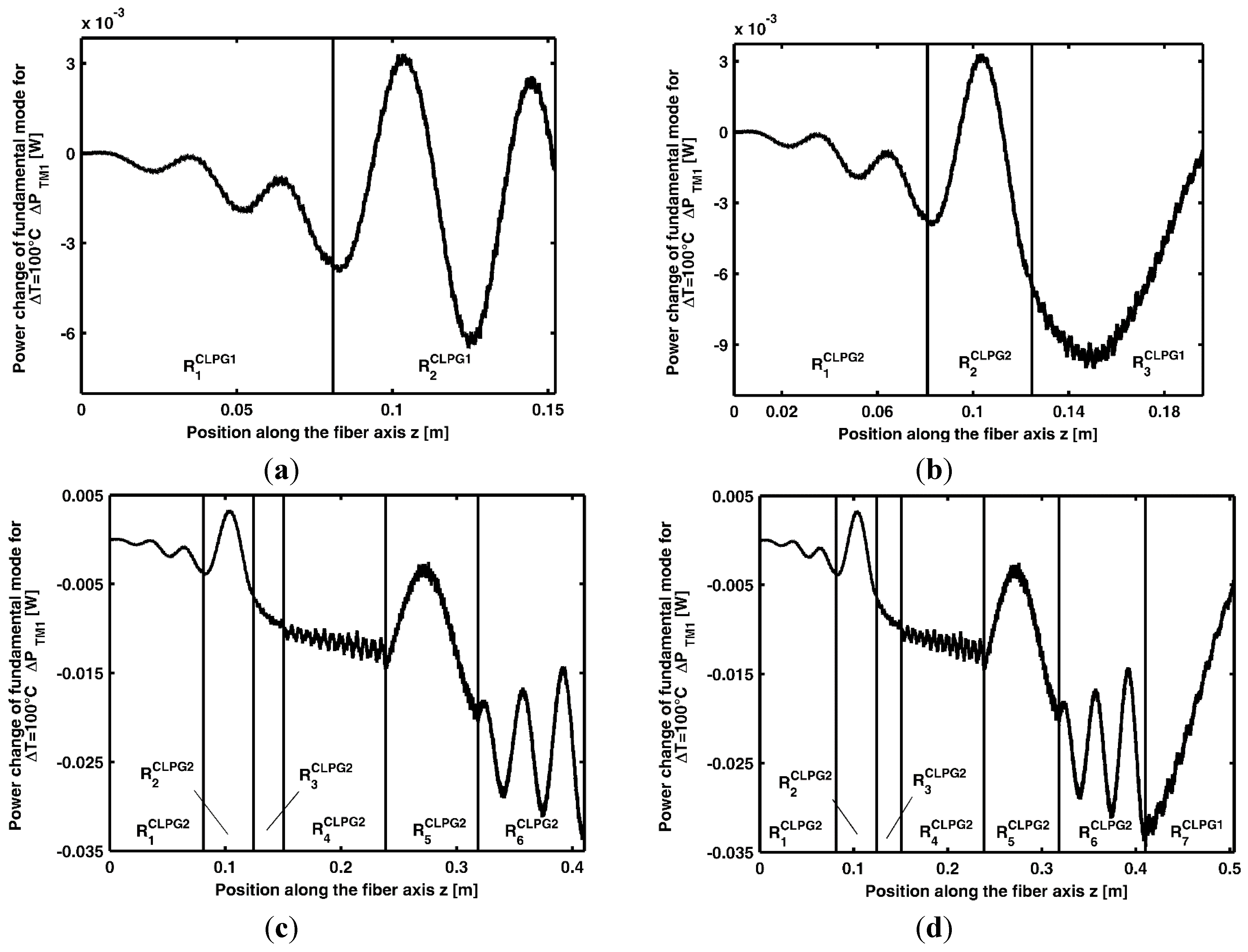 Sensors 15 29770 g008 1024