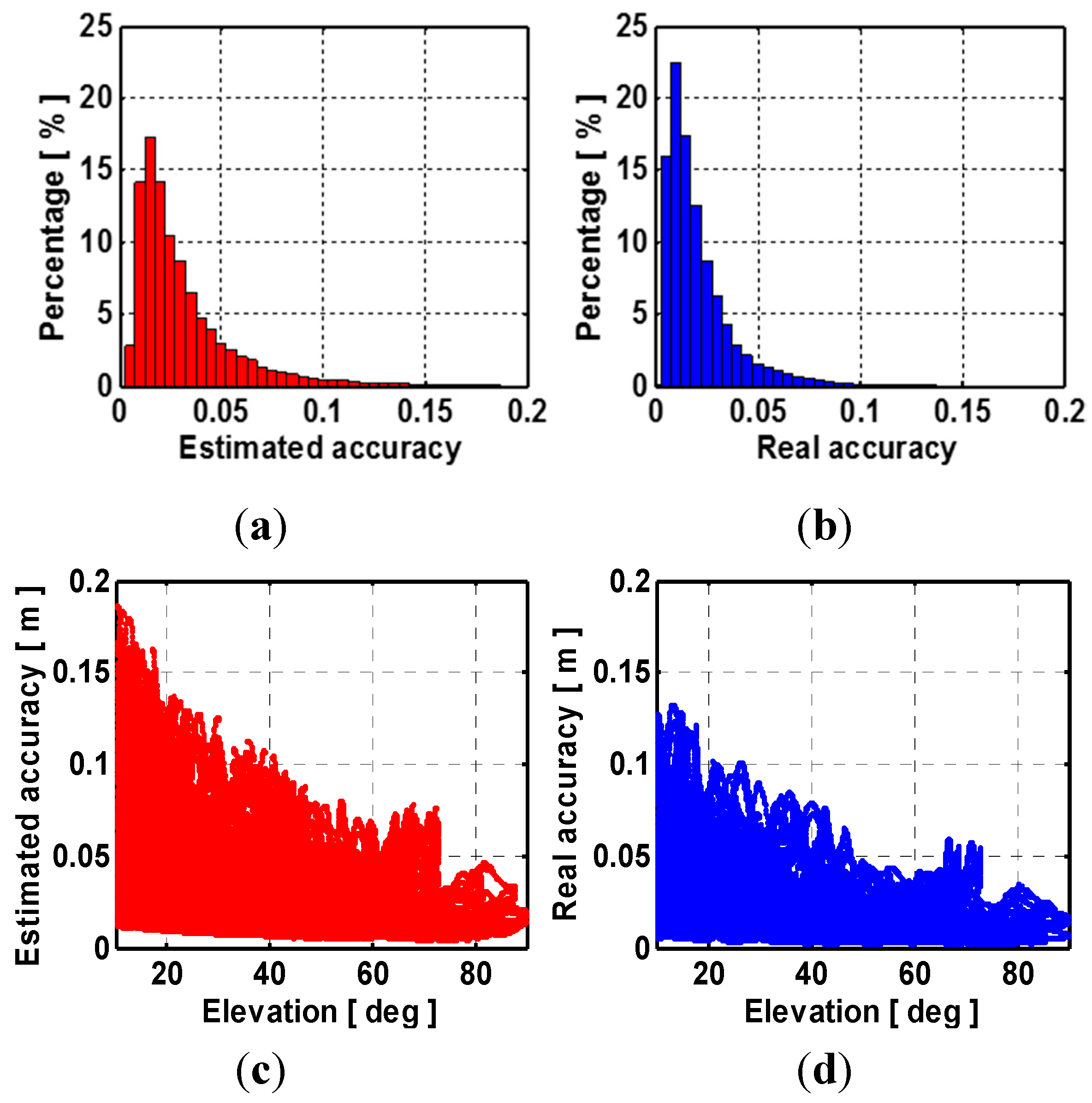 Sensors 15 29772 g004 1024