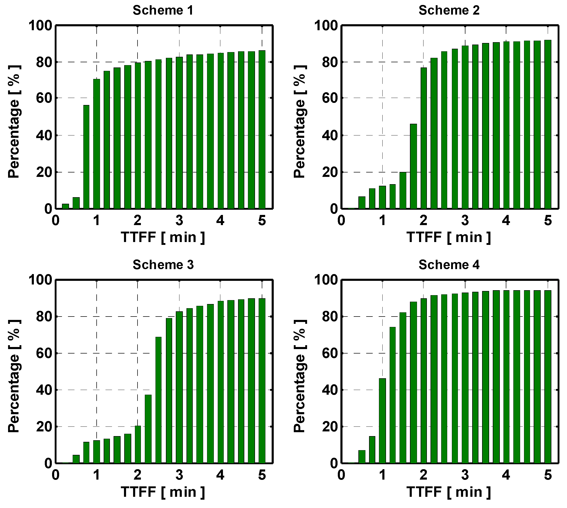 Sensors 15 29772 g006 1024