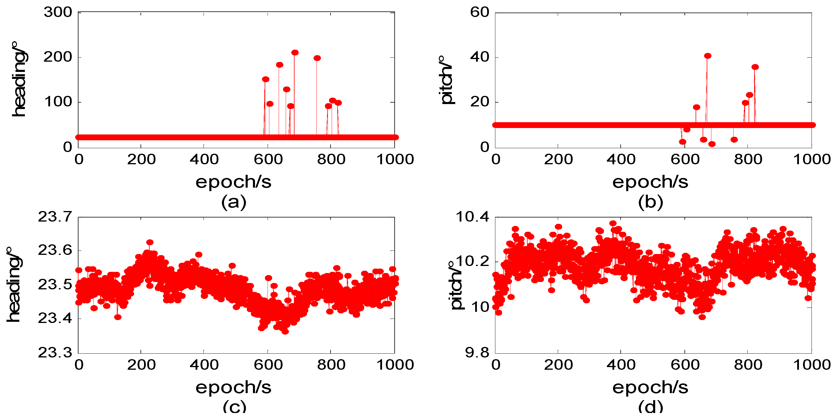 Sensors 15 29774 g002 1024