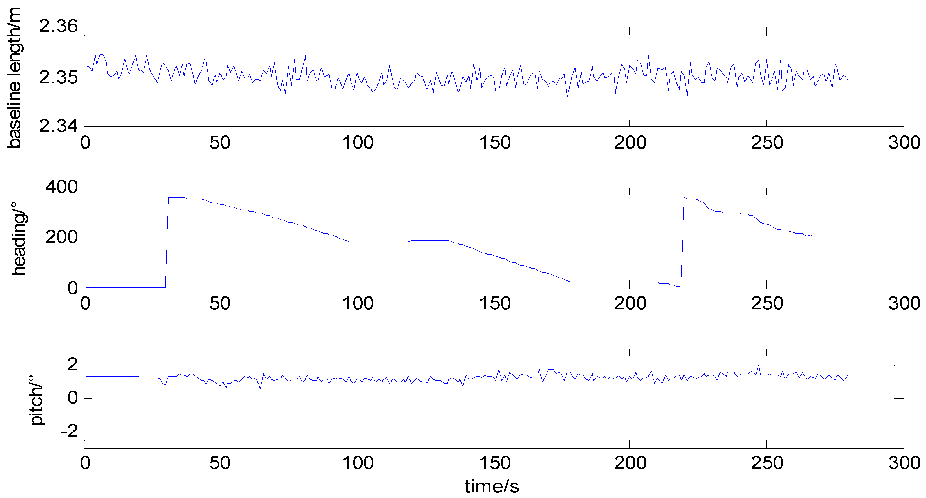 Sensors 15 29774 g005 1024