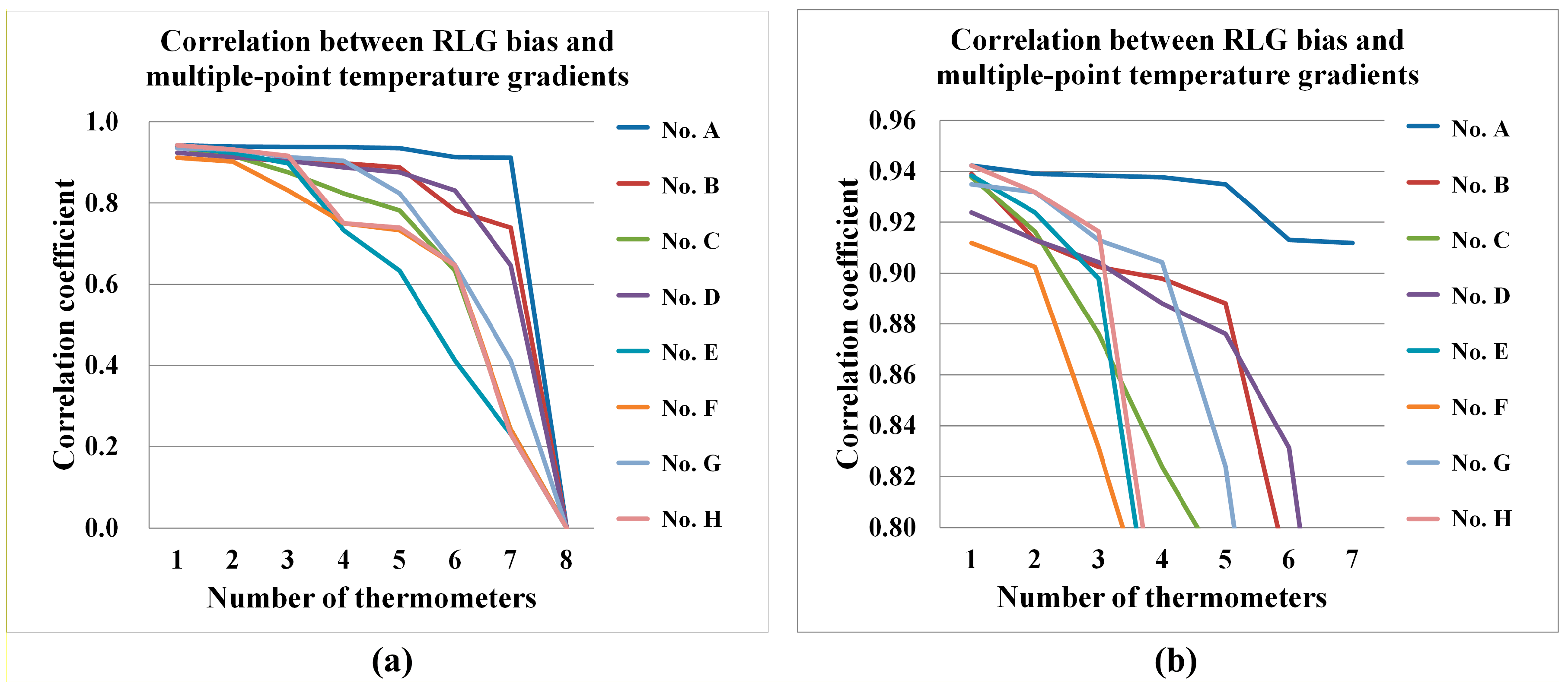 Sensors 15 29777 g005 1024