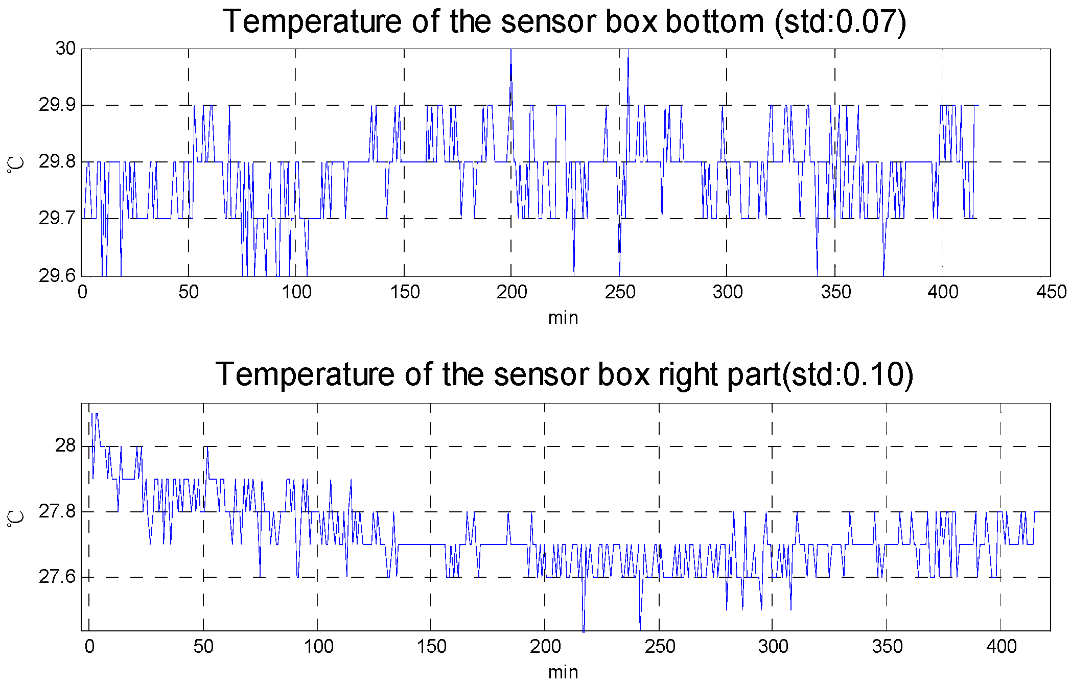 Sensors 15 29781 g009