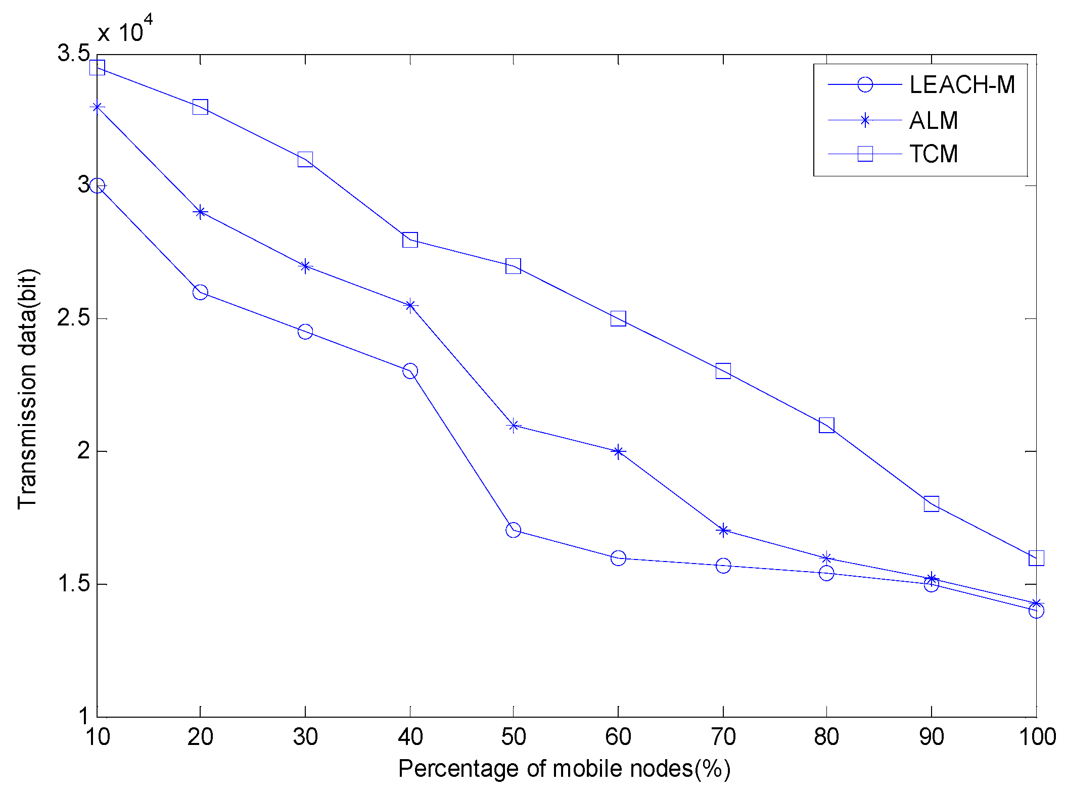Sensors 15 29782 g008 1024