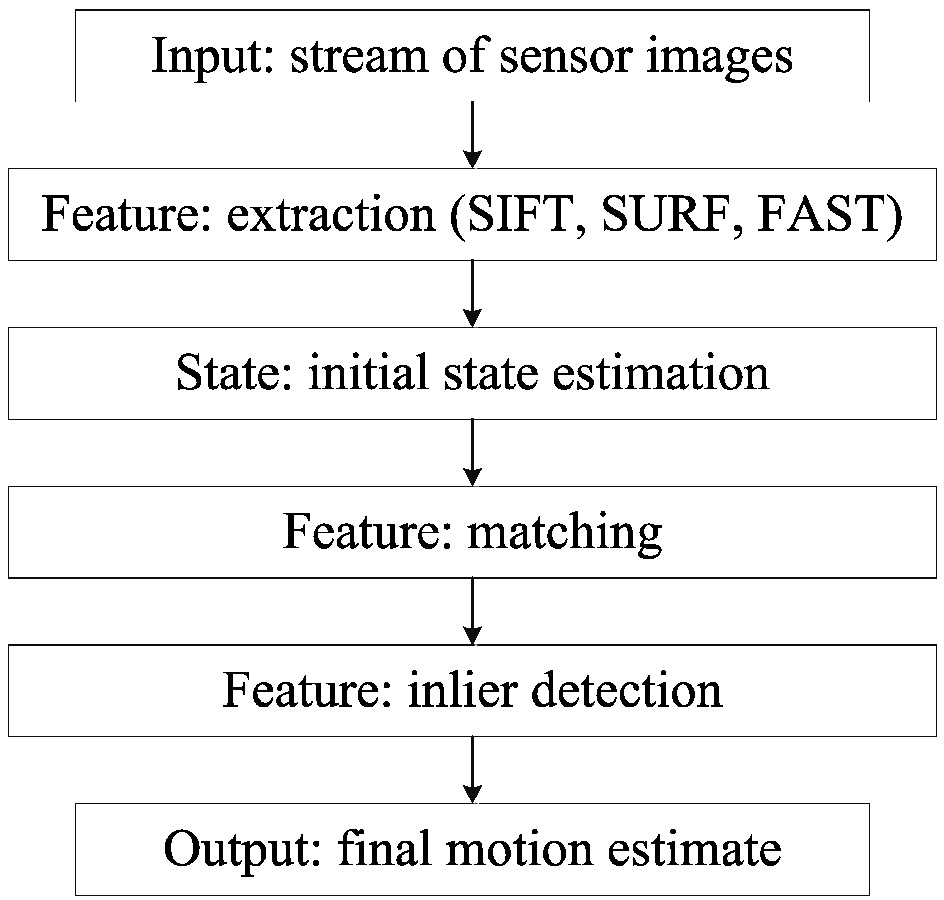 Sensors 15 29785 g011