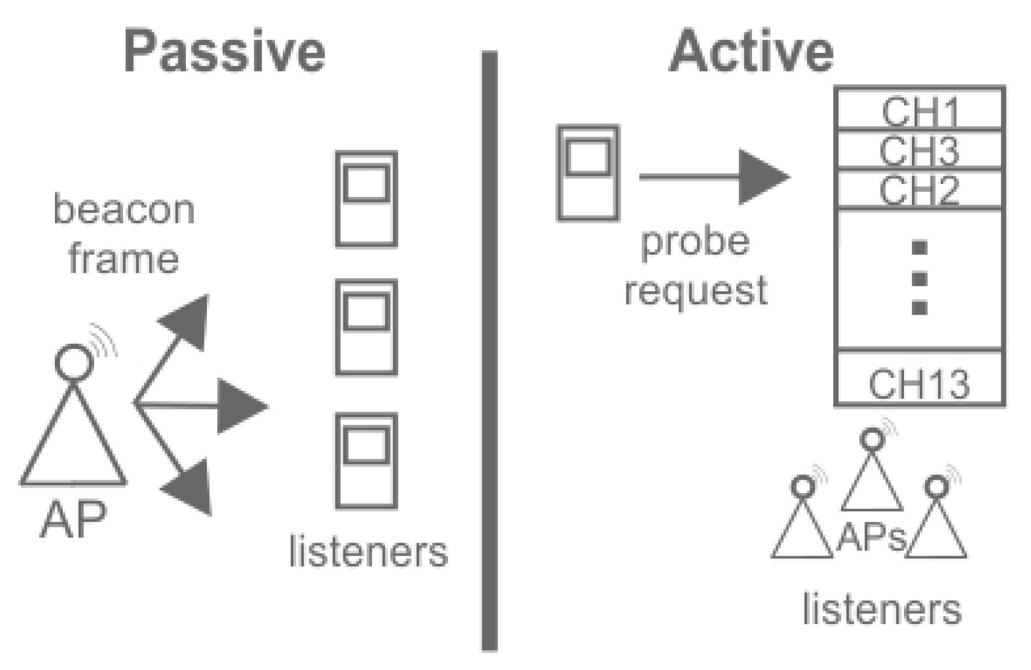 Sensors 15 29791 g003 1024
