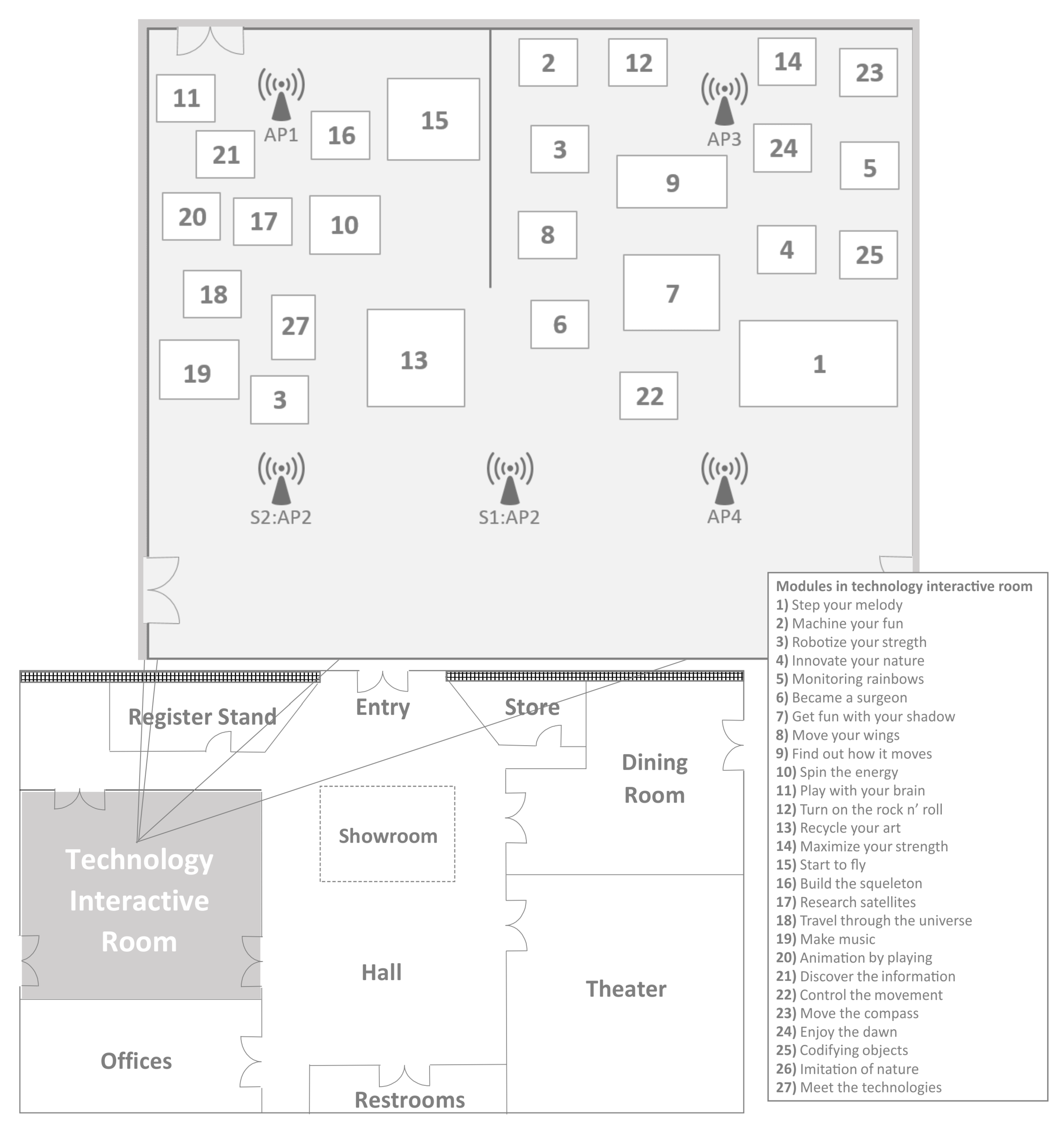 Sensors 15 29791 g006 1024