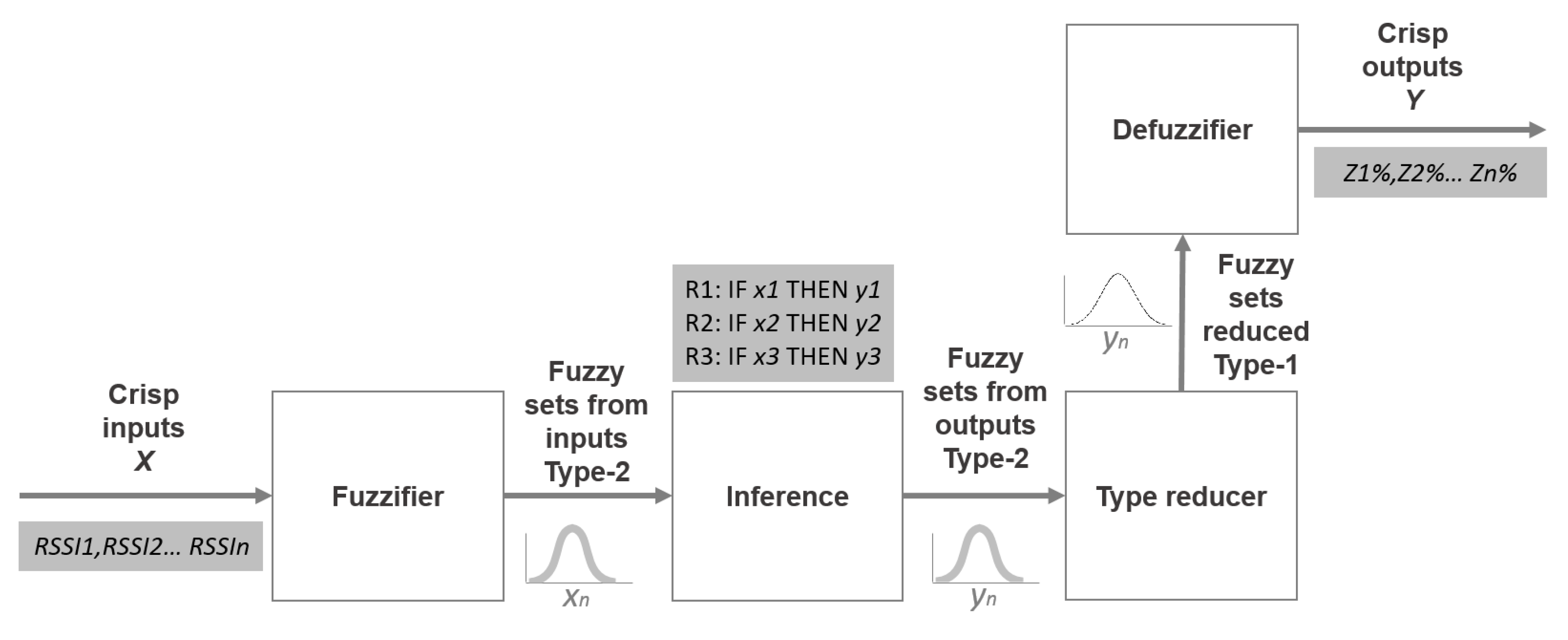 Sensors 15 29791 g010 1024