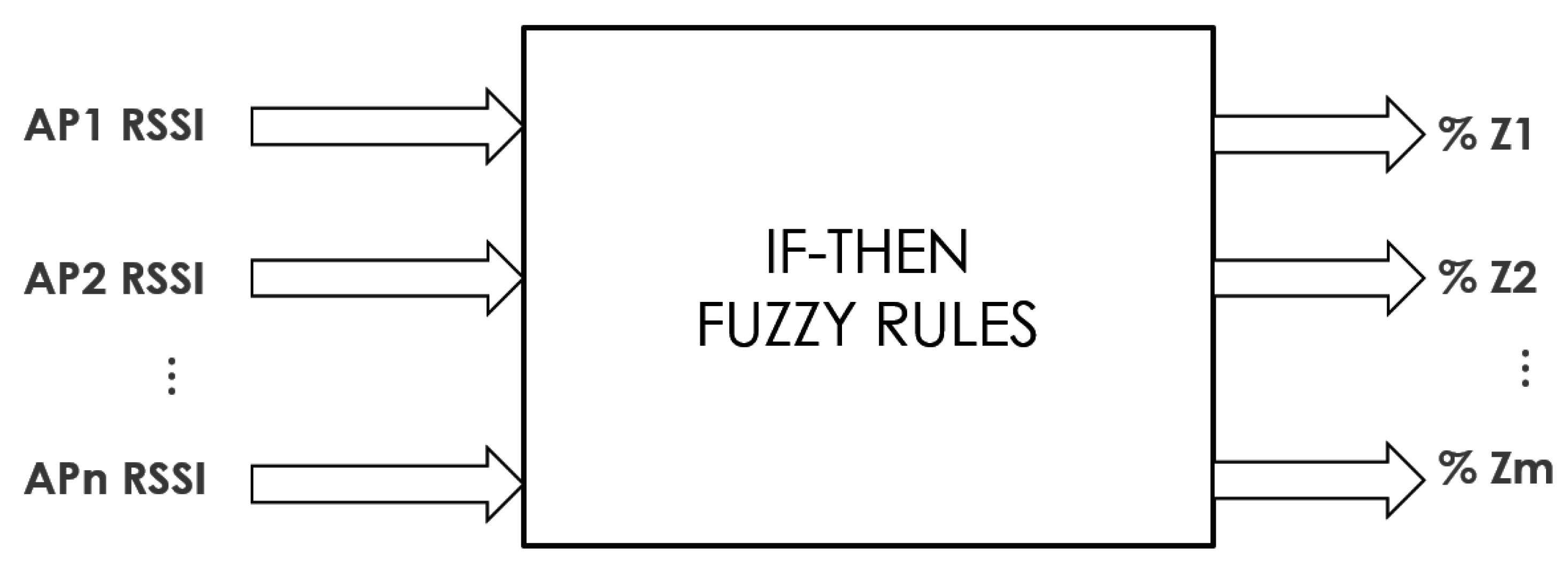 Sensors 15 29791 g011 1024