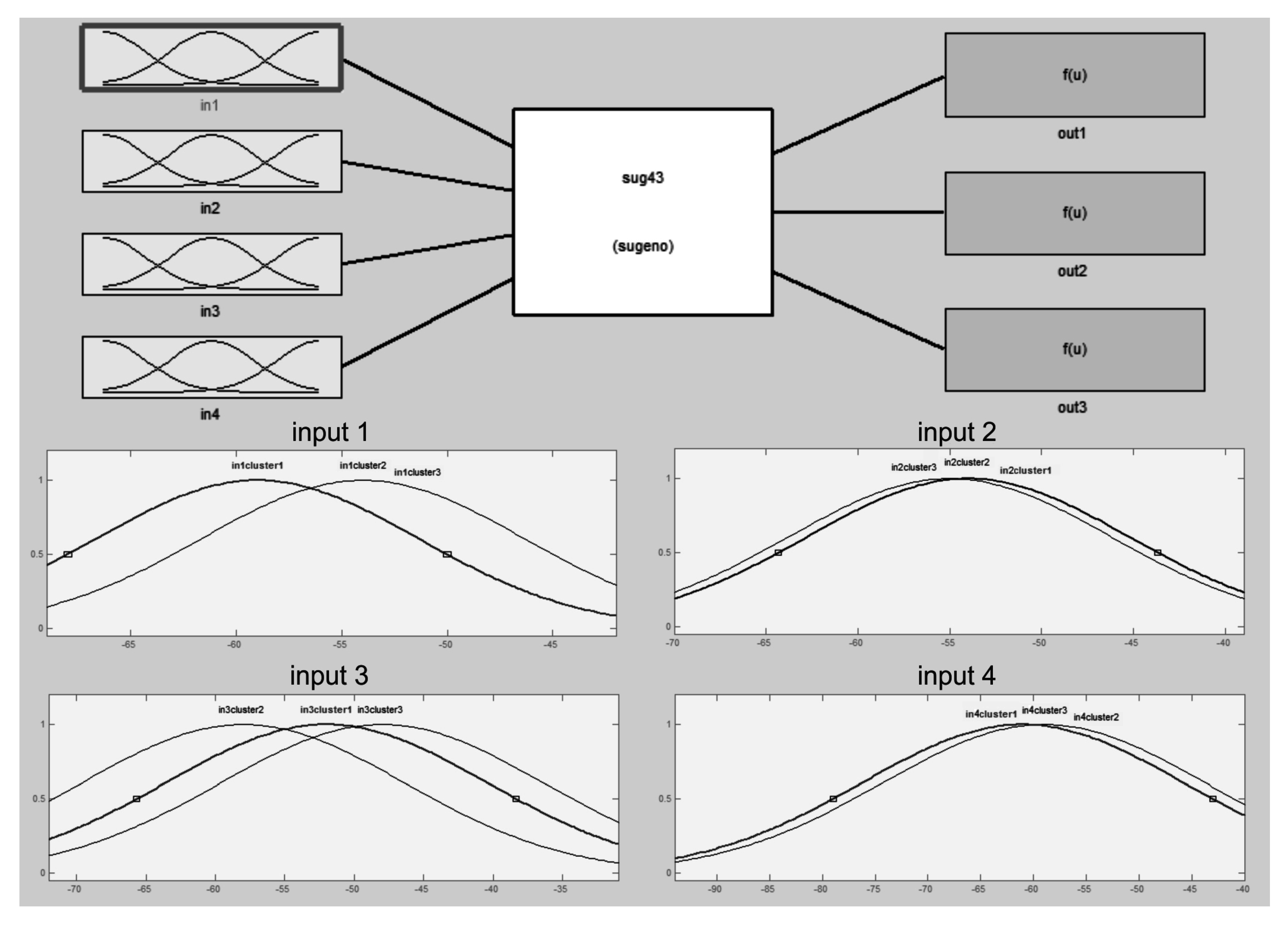 Sensors 15 29791 g012 1024