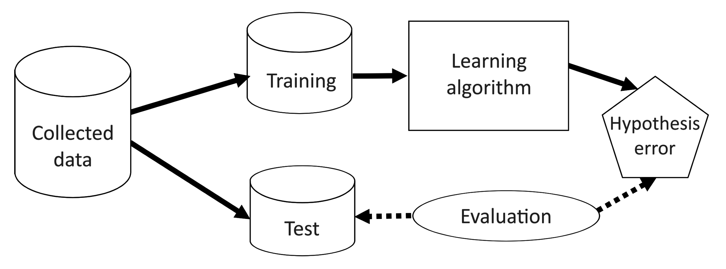 Sensors 15 29791 g013 1024
