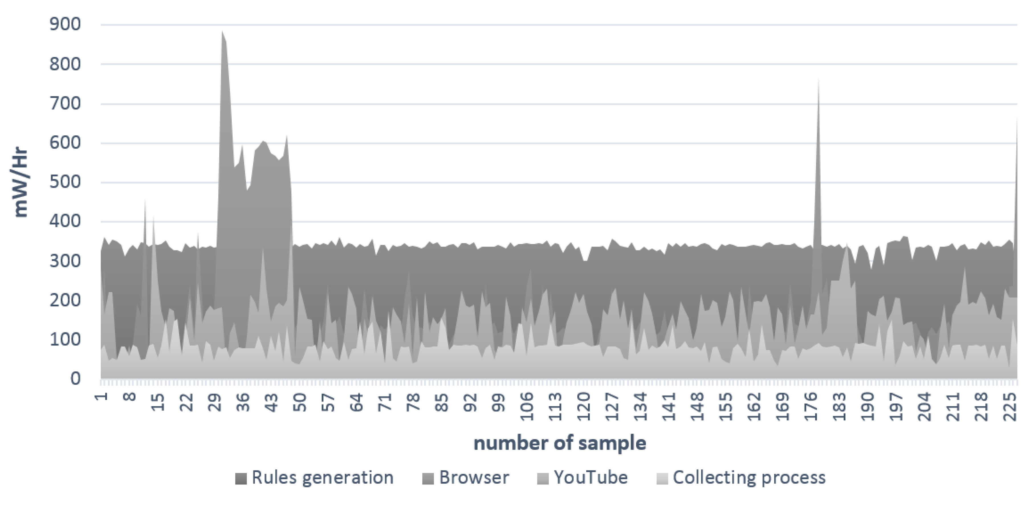 Sensors 15 29791 g016 1024