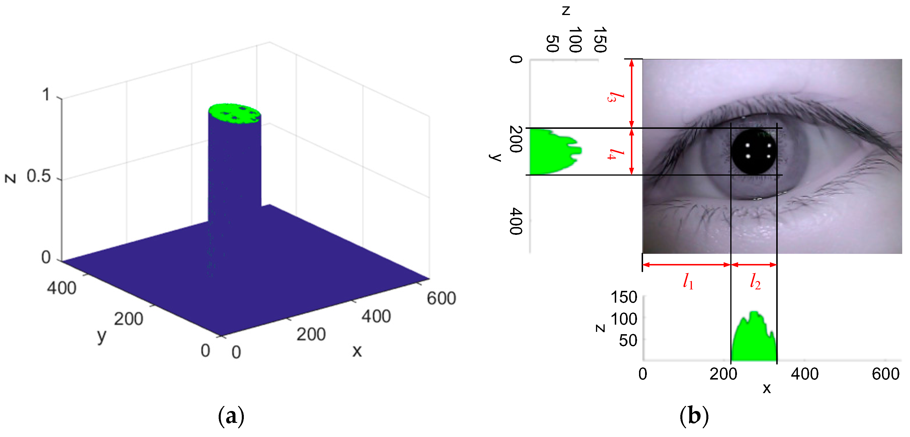 Sensors 15 29792 g005
