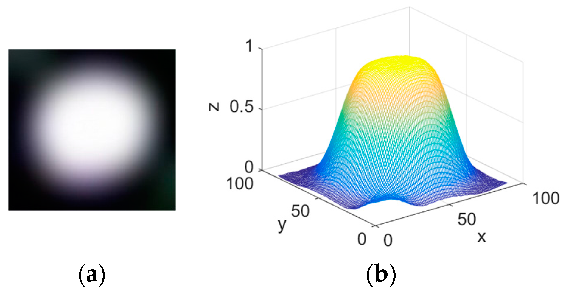 Sensors 15 29792 g009