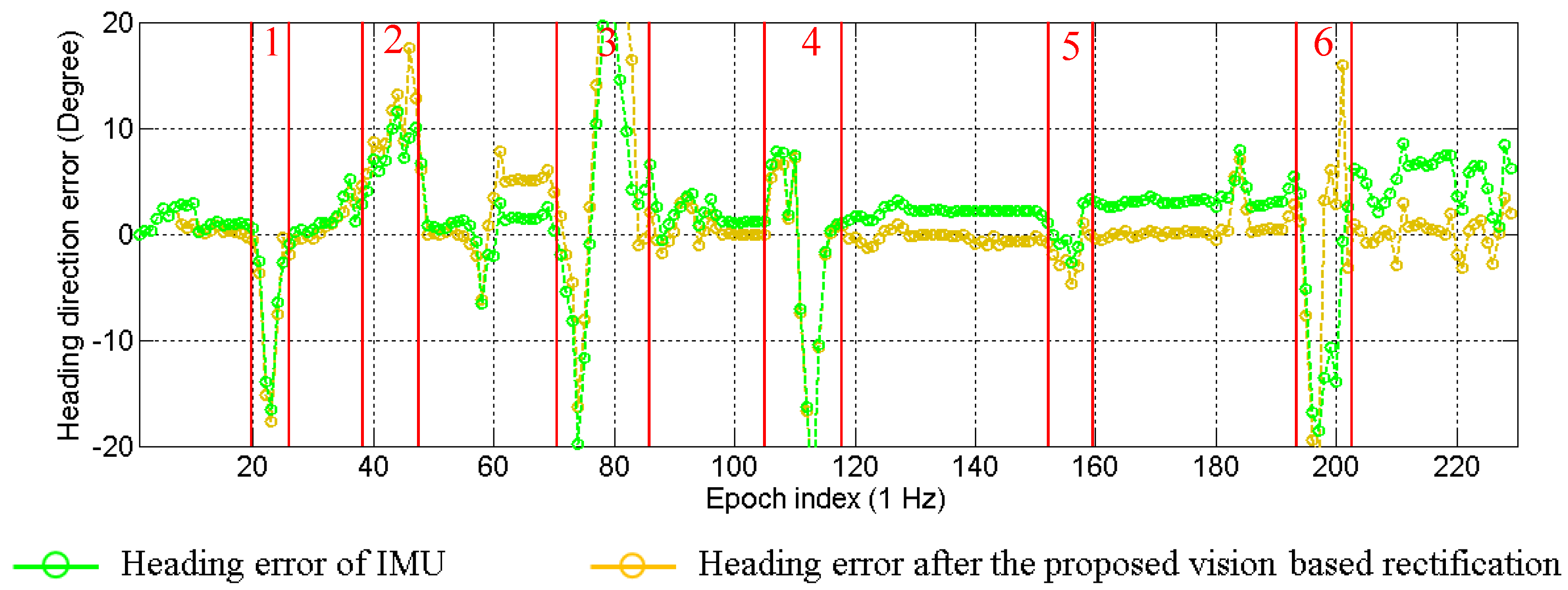 Sensors 15 29795 g017 1024