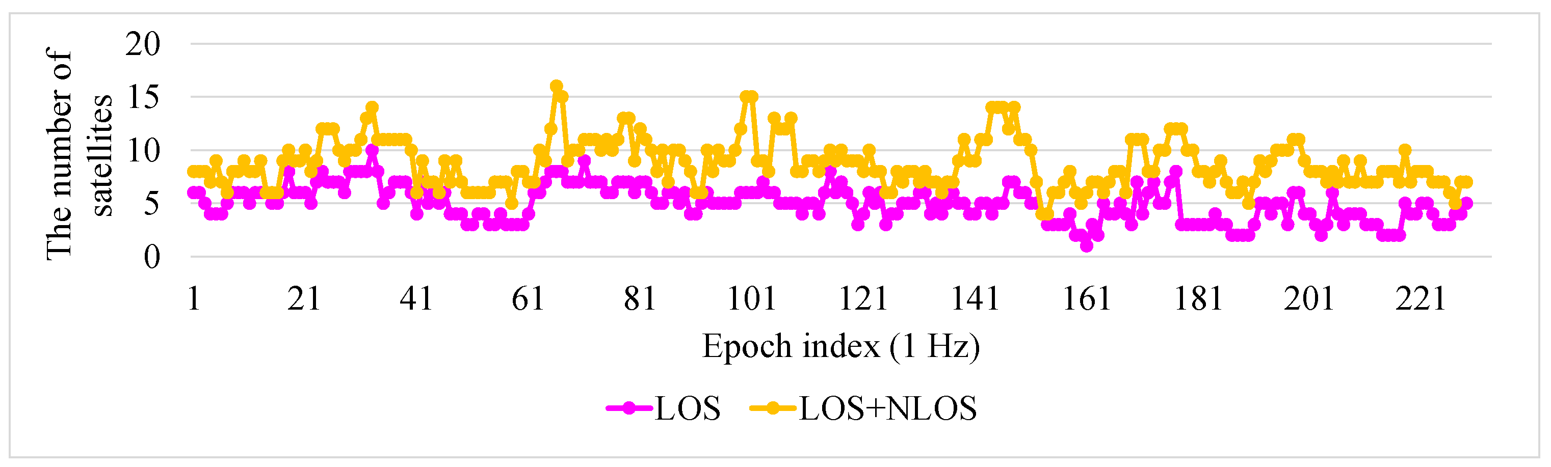 Sensors 15 29795 g020 1024