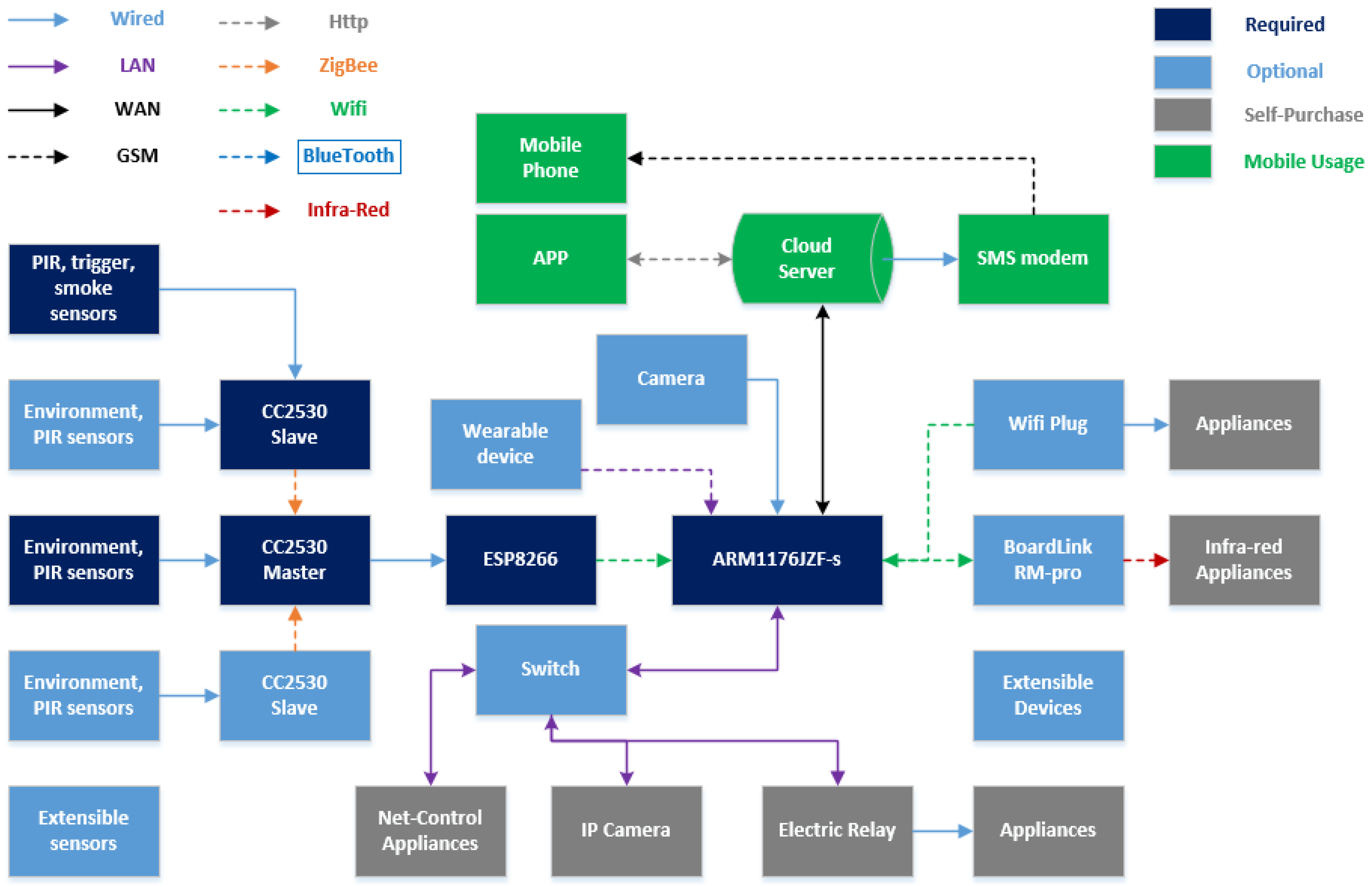 Sensors 15 29797 g011 1024
