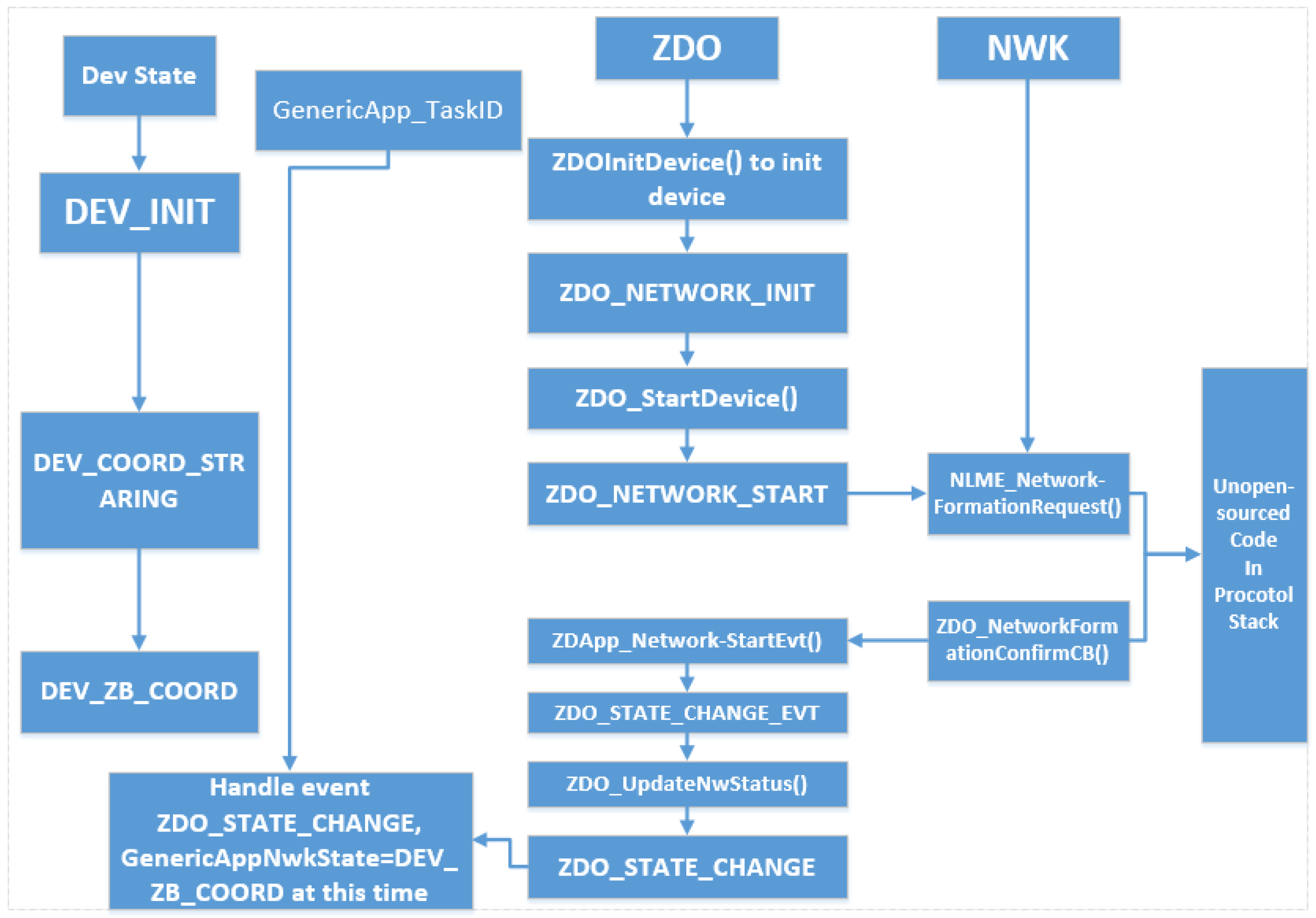 Sensors 15 29797 g012 1024