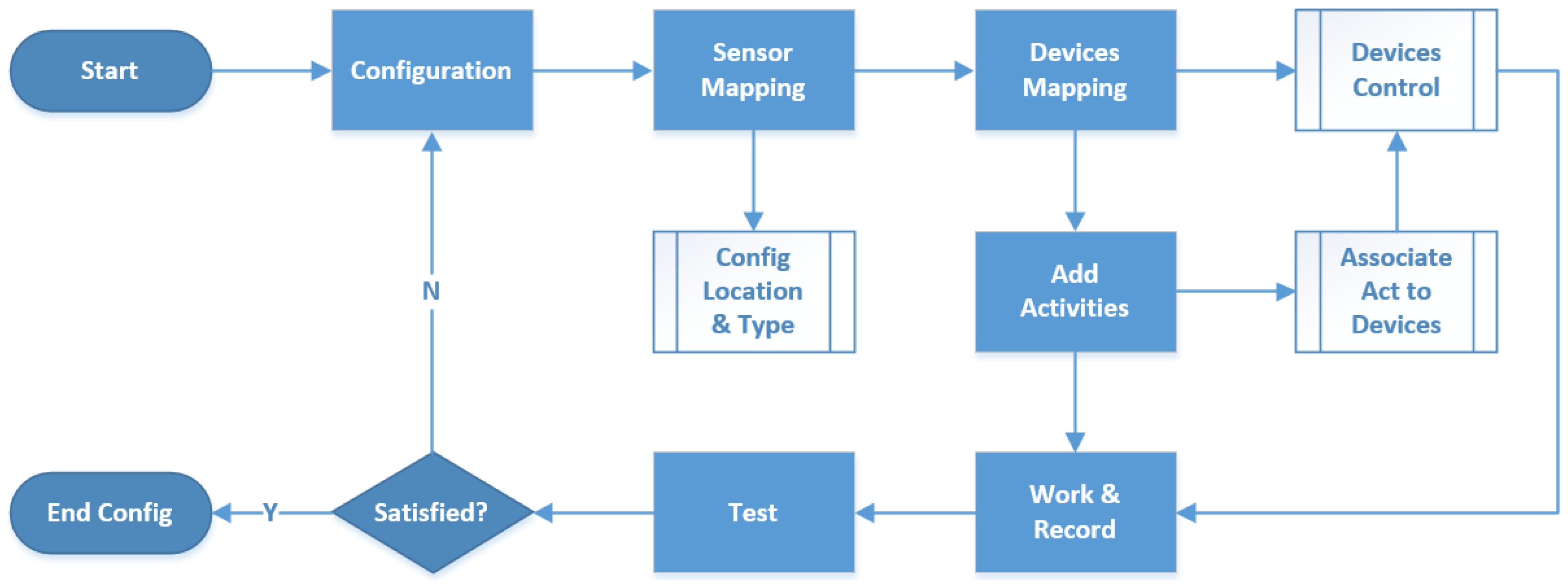 Sensing Home A CostEffective Design for Circuit Diagram