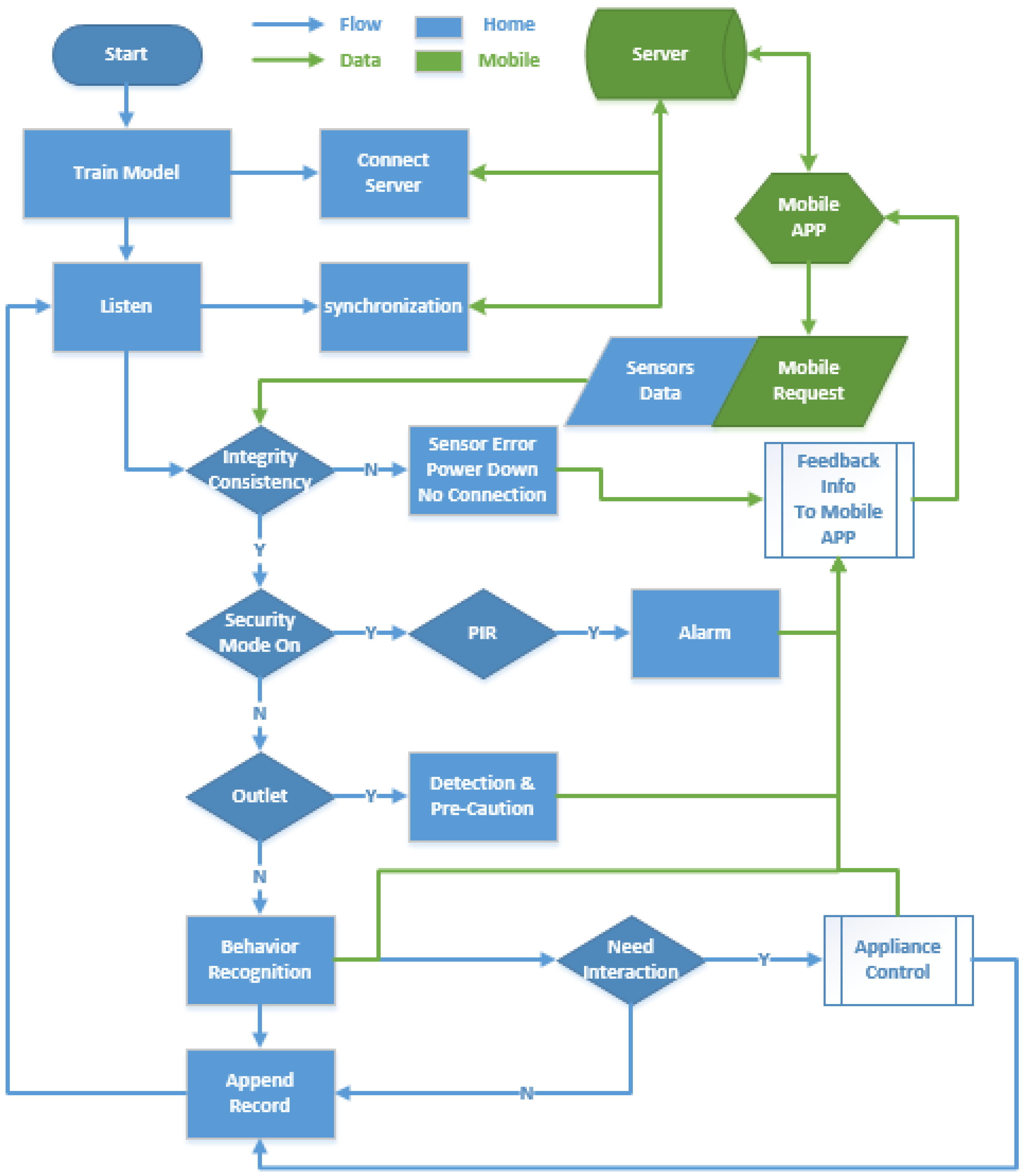 Sensors 15 29797 g015 1024