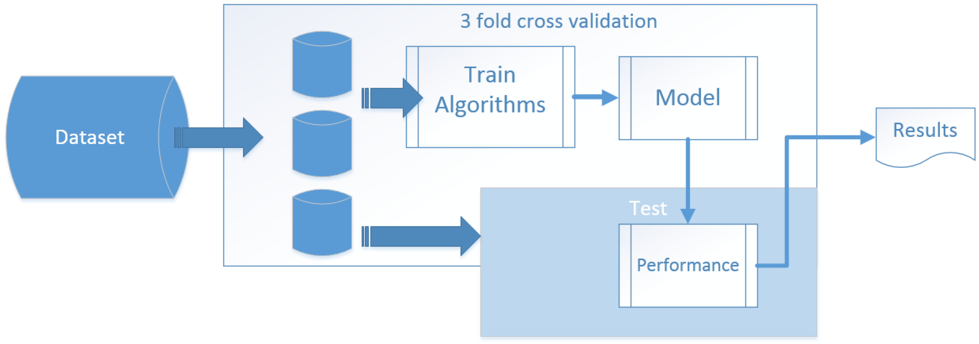 Sensors 15 29797 g020 1024