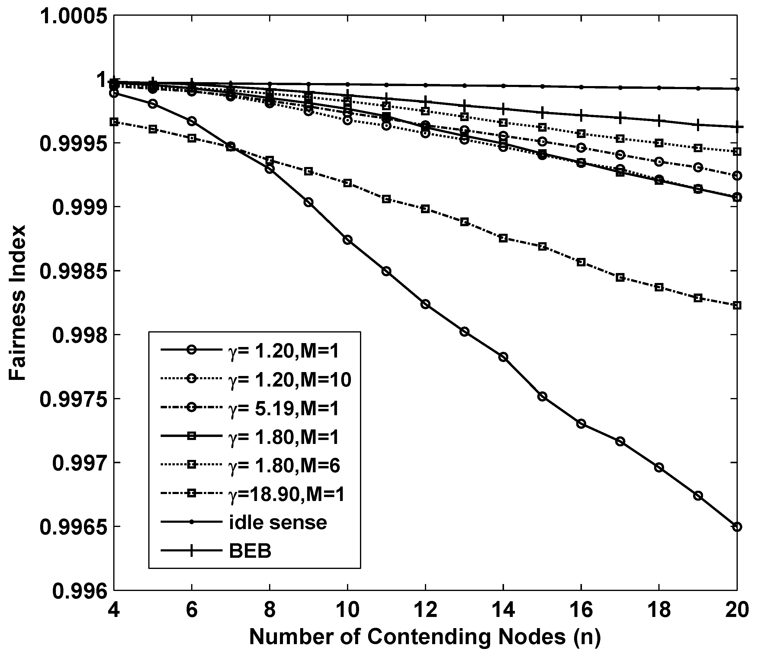 Sensors 15 29800 g004 1024