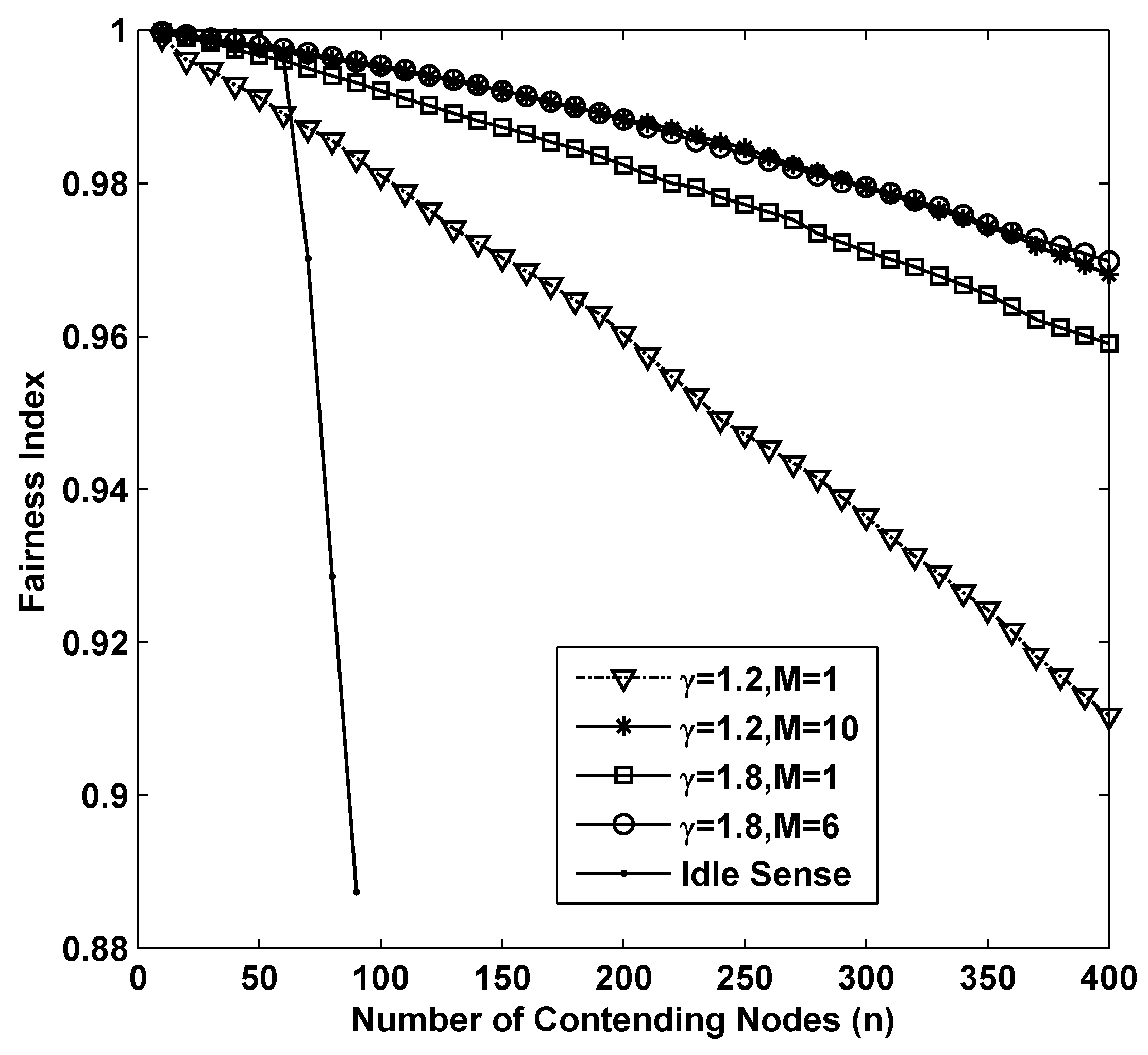 Sensors 15 29800 g006 1024