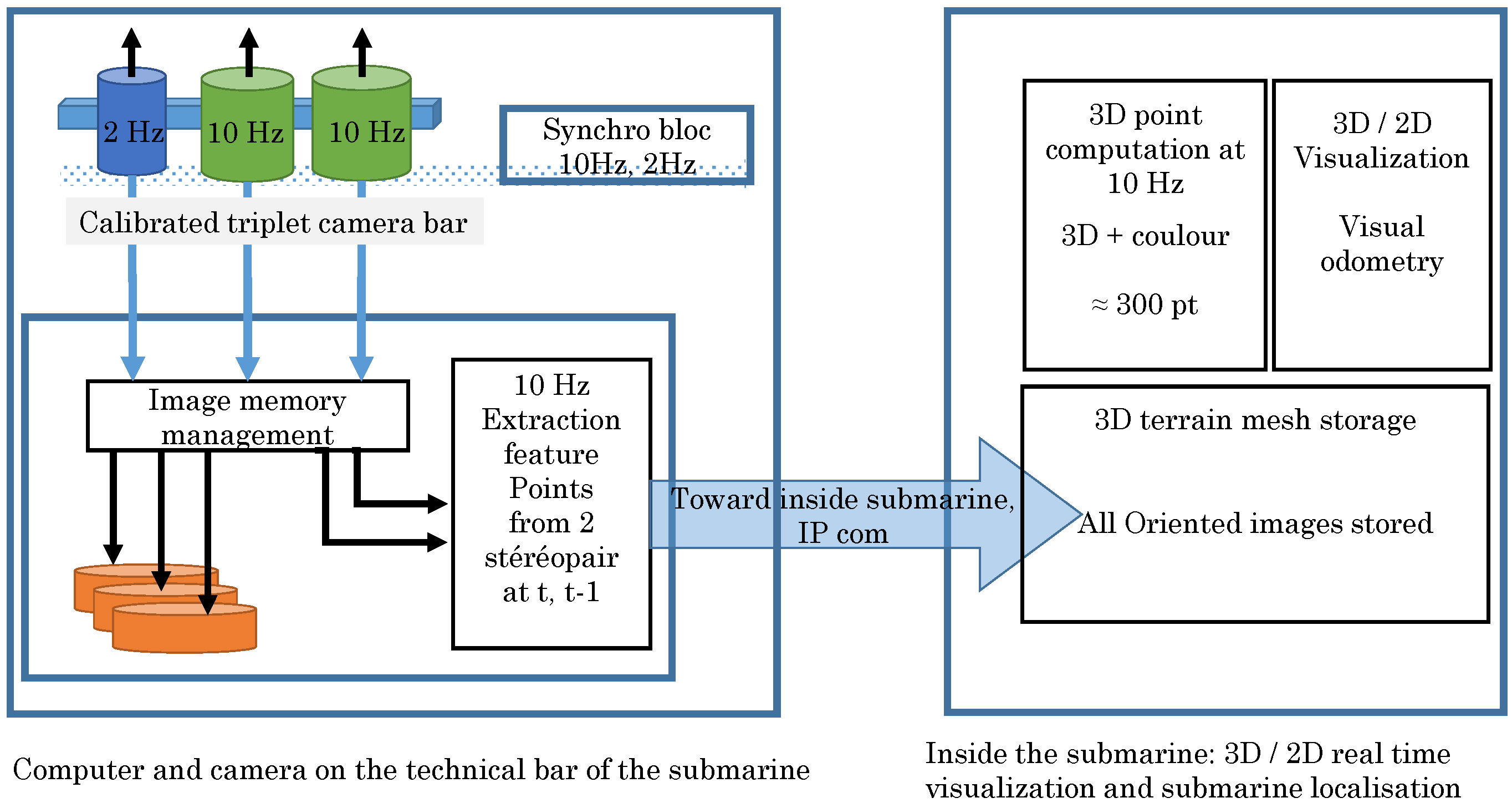 Sensors 15 29802 g005 1024