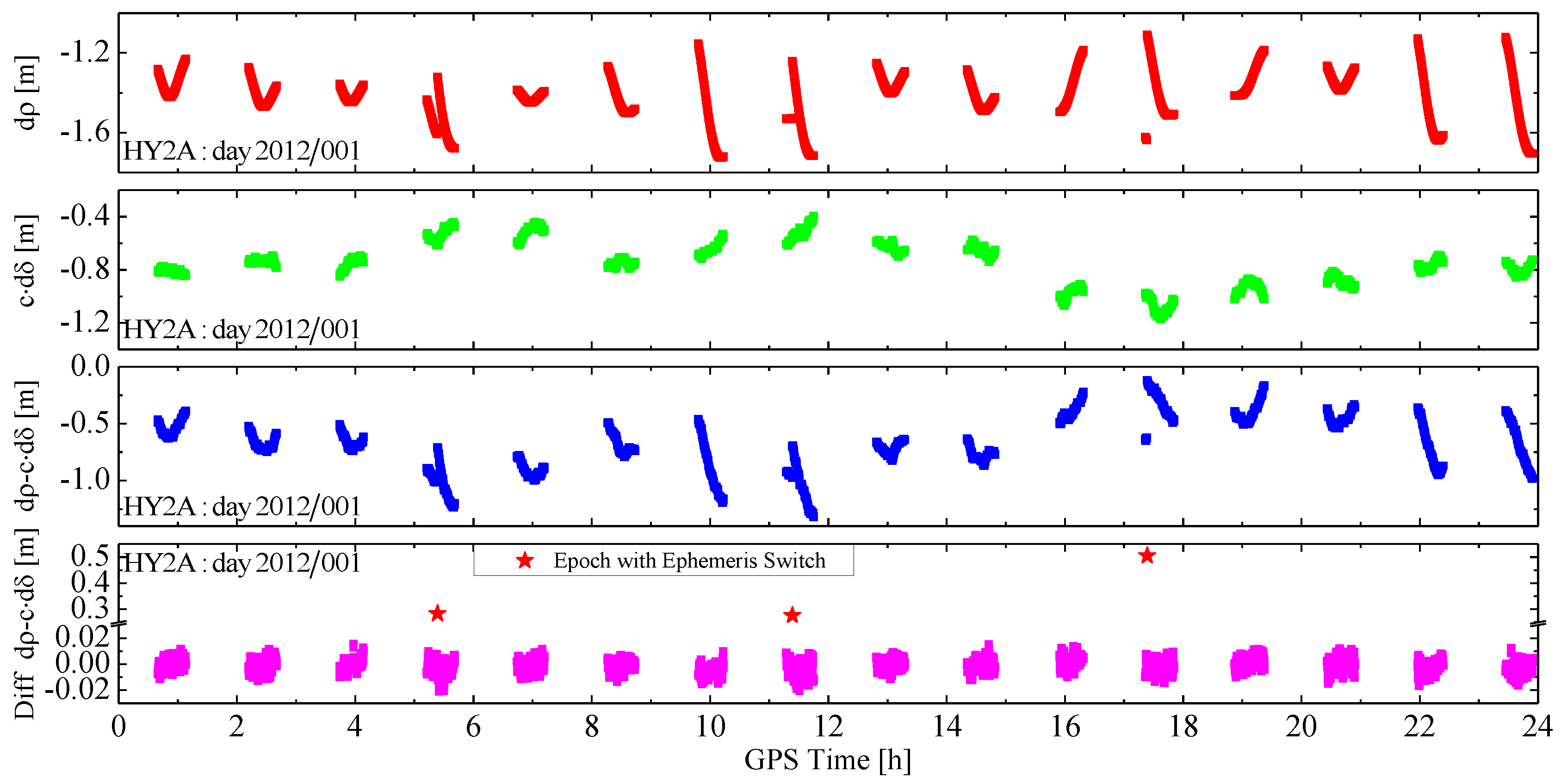 Sensors 15 29805 g002 1024