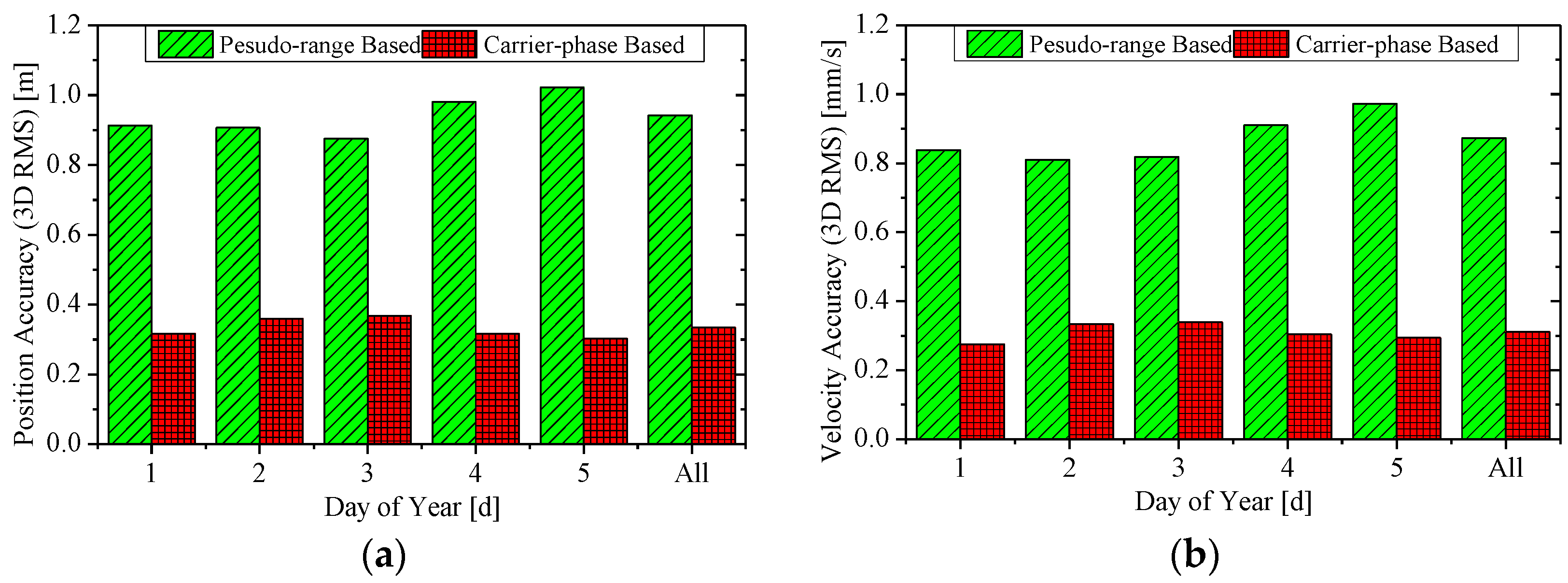 Sensors 15 29805 g004 1024