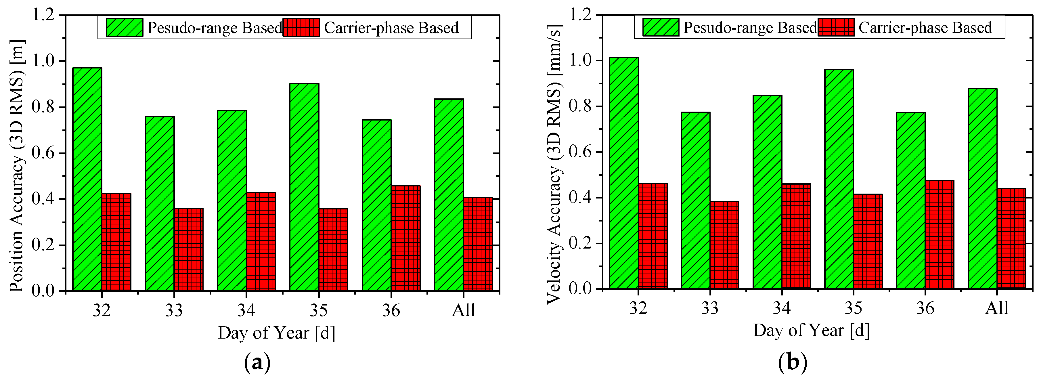Sensors 15 29805 g005 1024