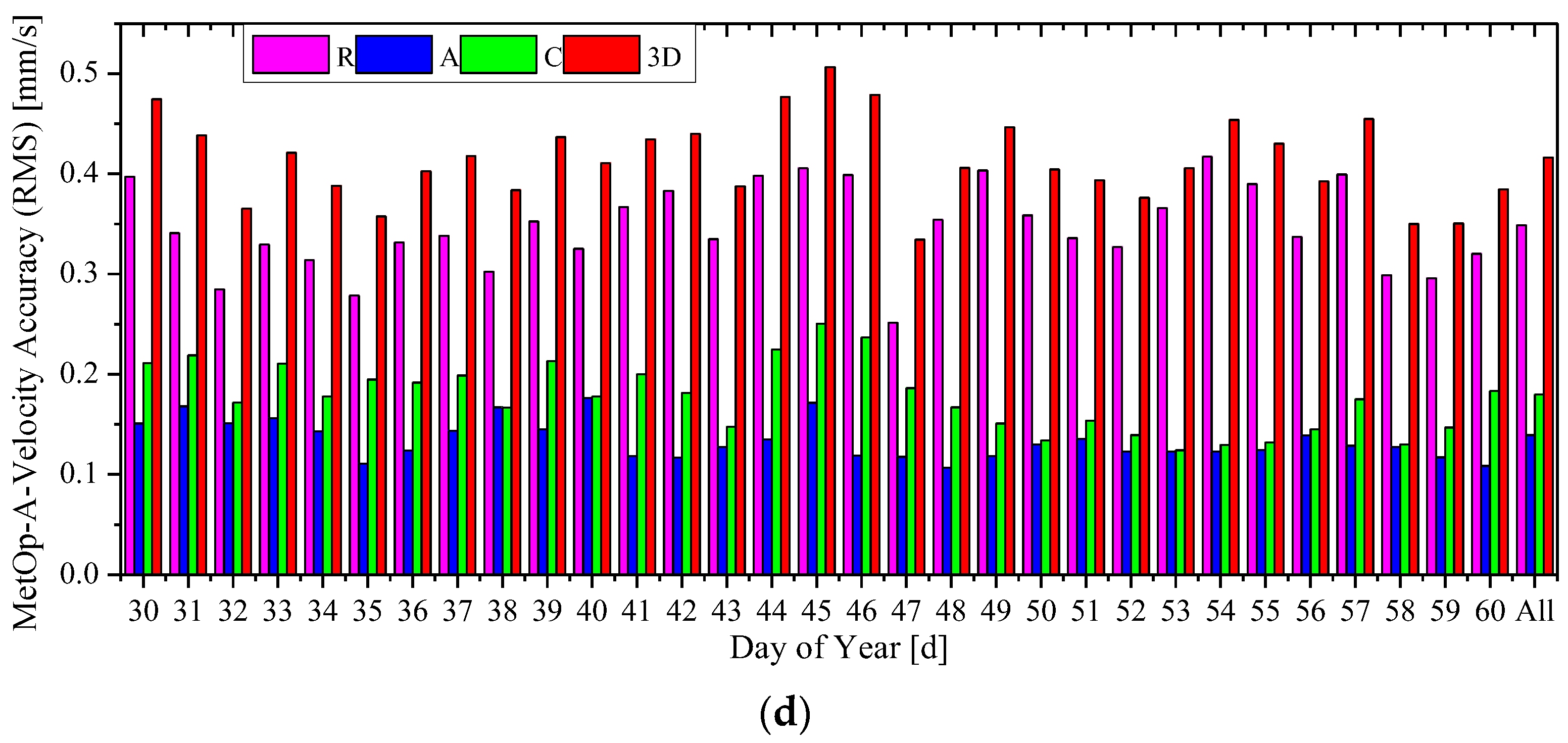 Sensors 15 29805 g008b 1024