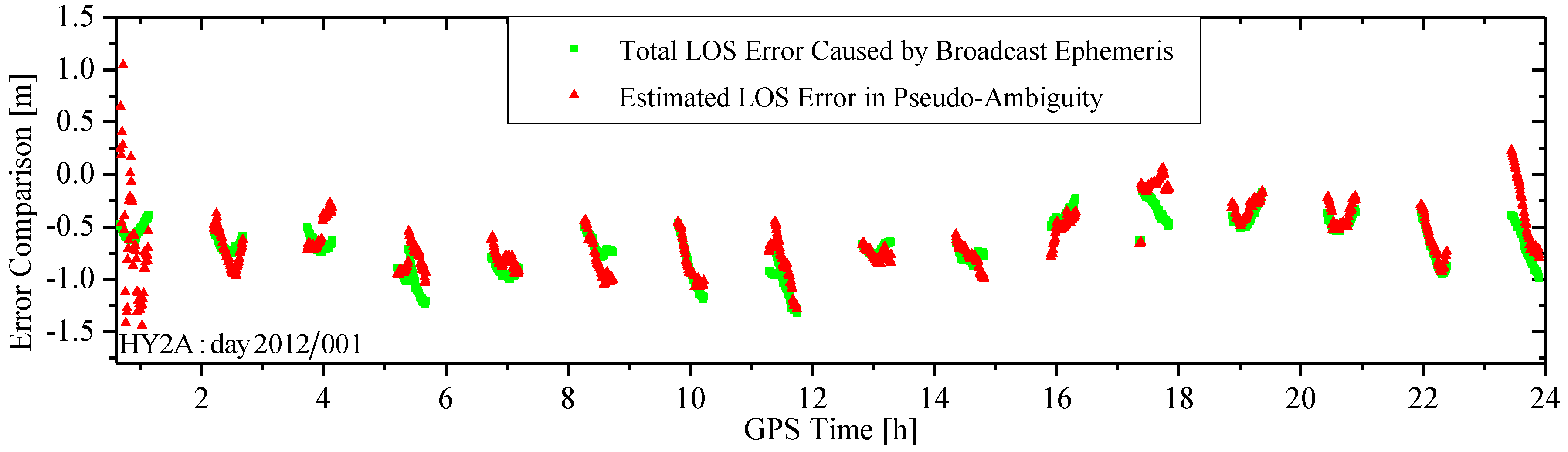 Sensors 15 29805 g010 1024