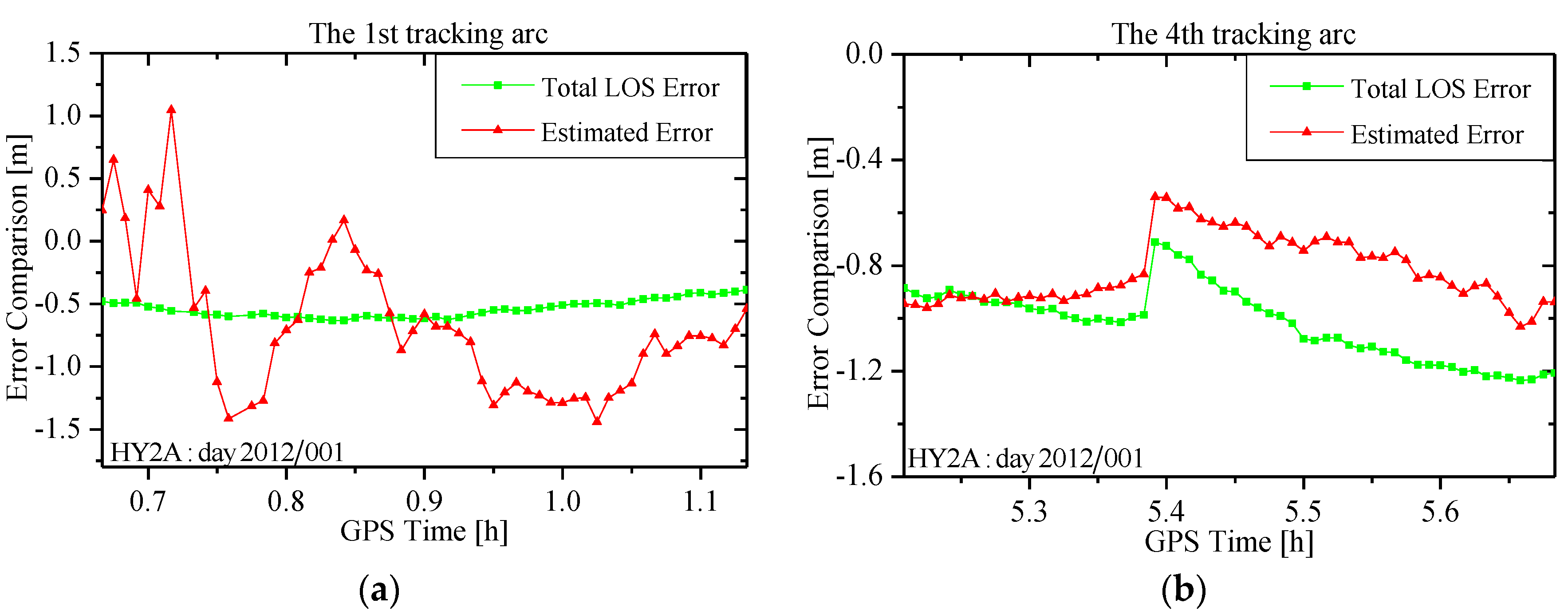 Sensors 15 29805 g011 1024