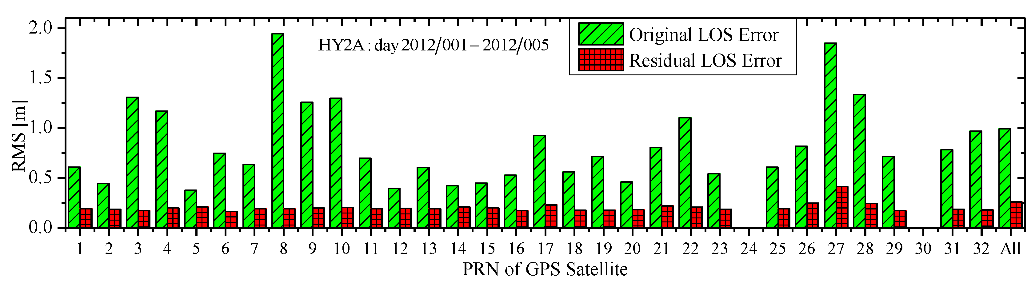 Sensors 15 29805 g012 1024