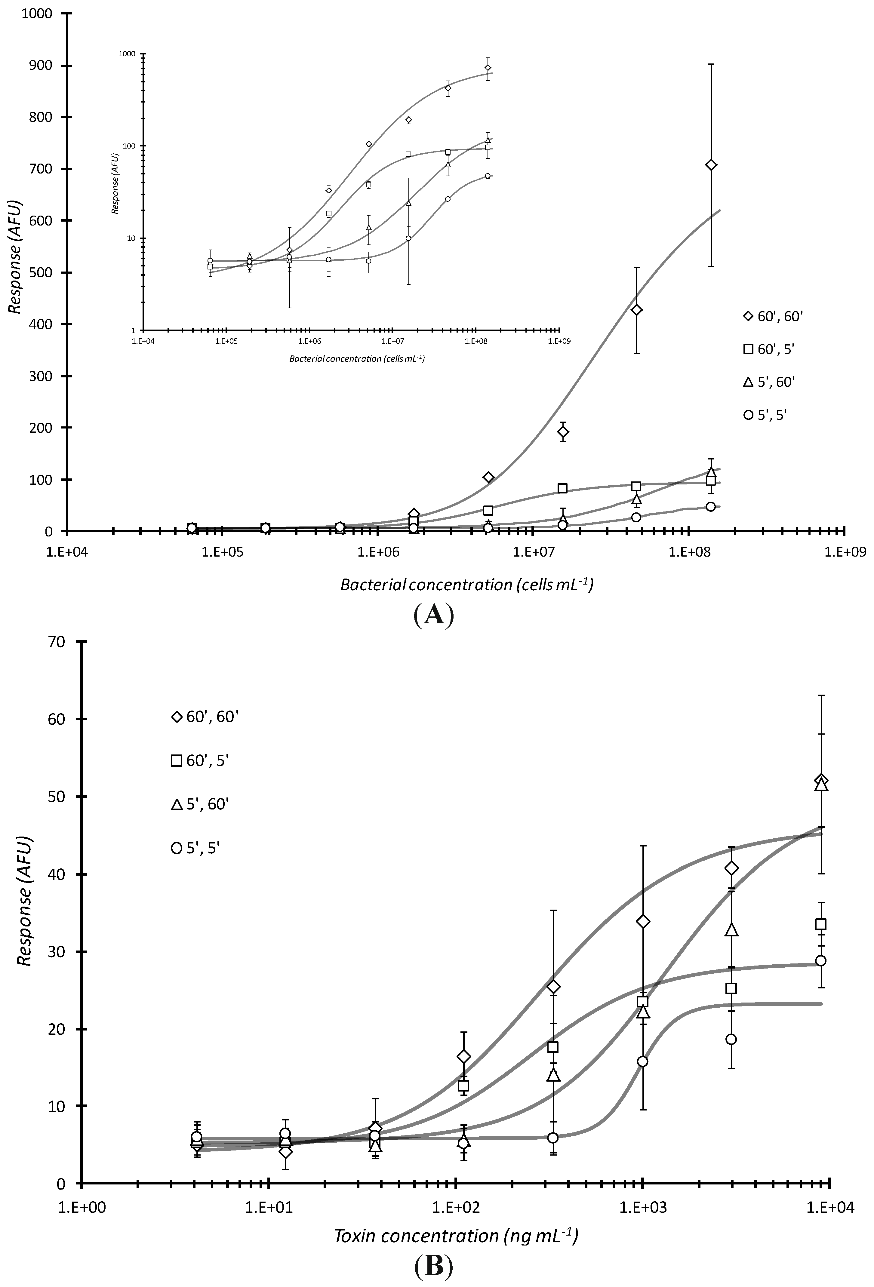 Sensors 15 29807 g002 1024