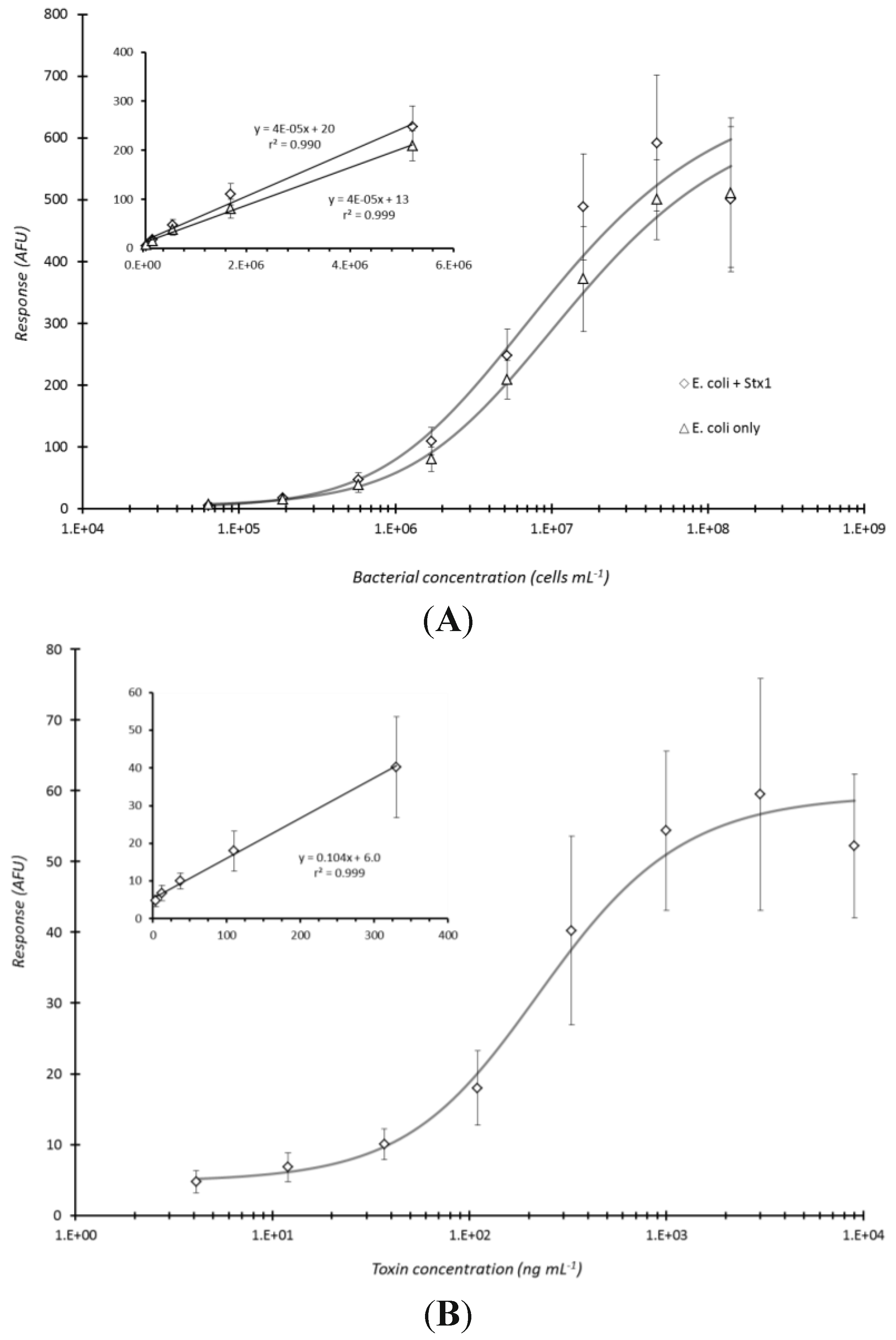 Sensors 15 29807 g005 1024