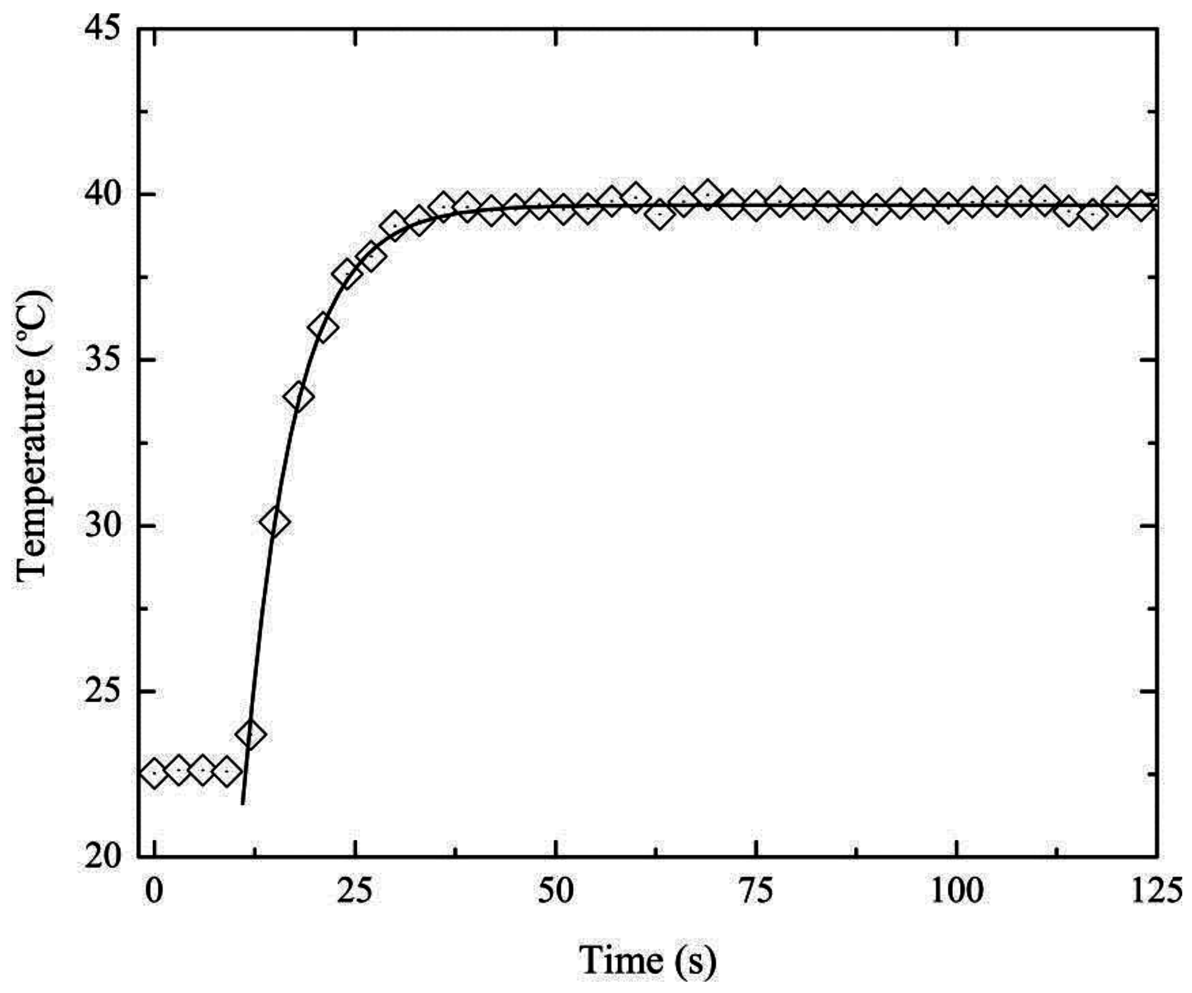 Sensors 15 29811 g007 1024