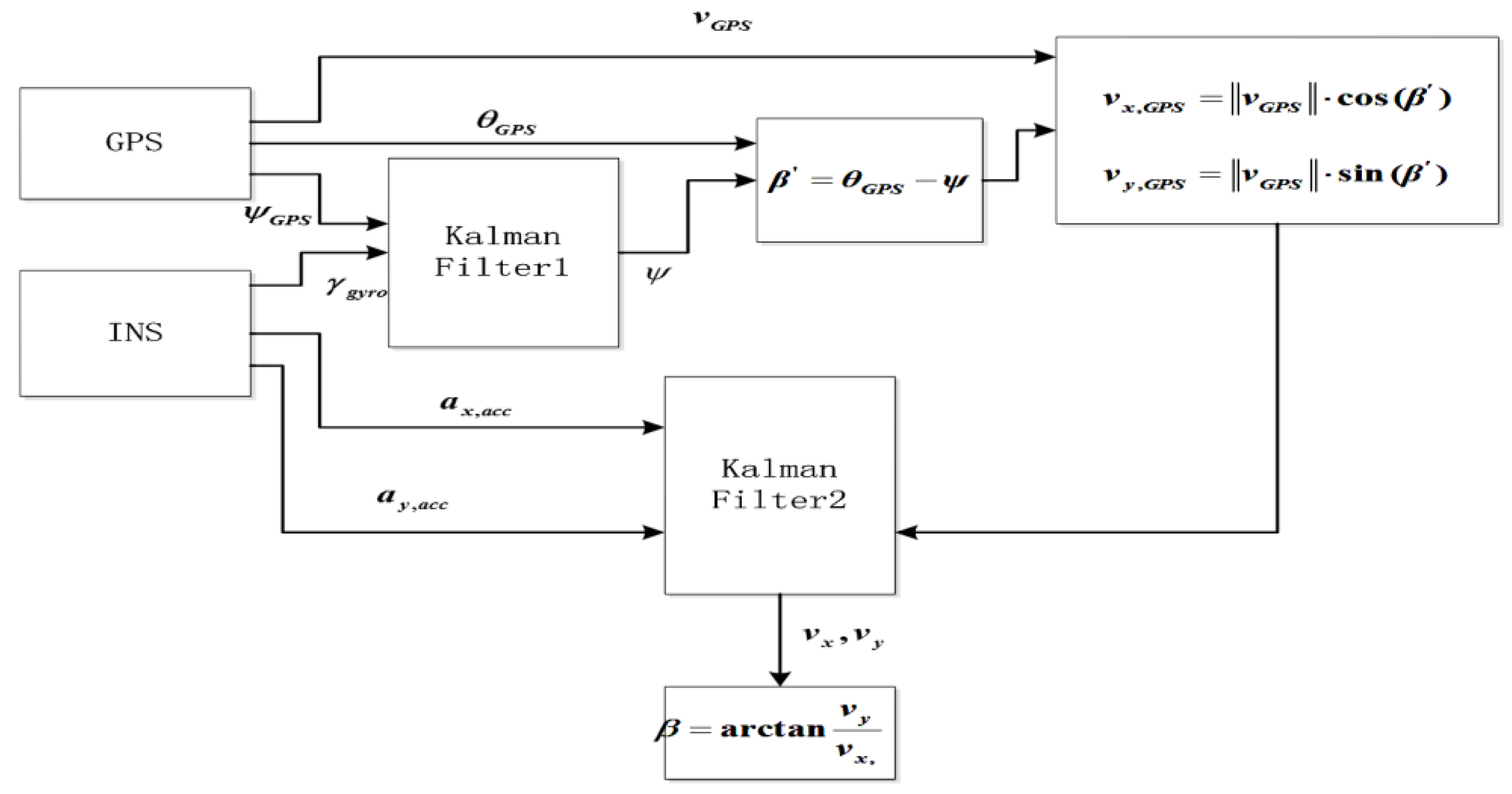 Sensors 15 29812 g005 1024